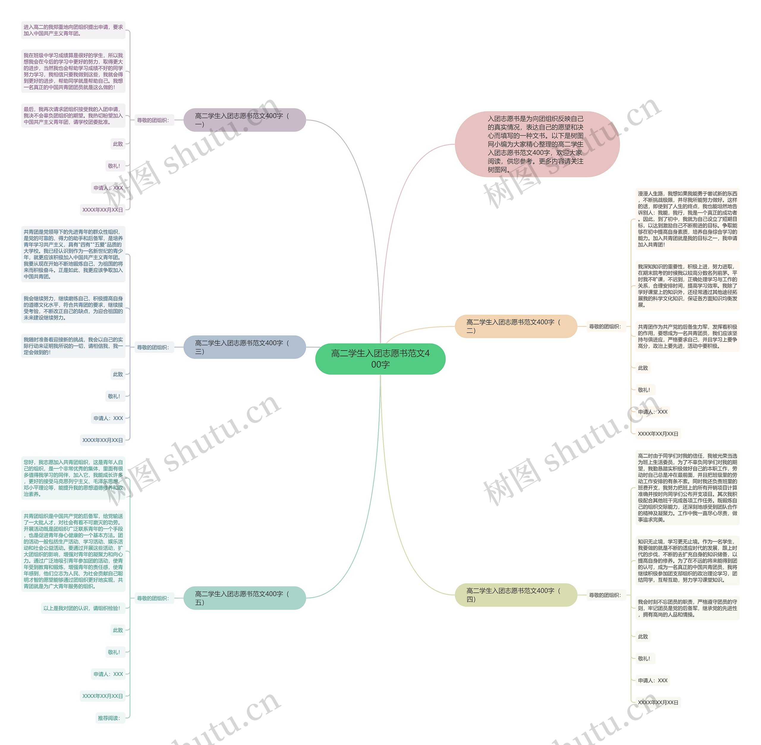 高二学生入团志愿书范文400字思维导图