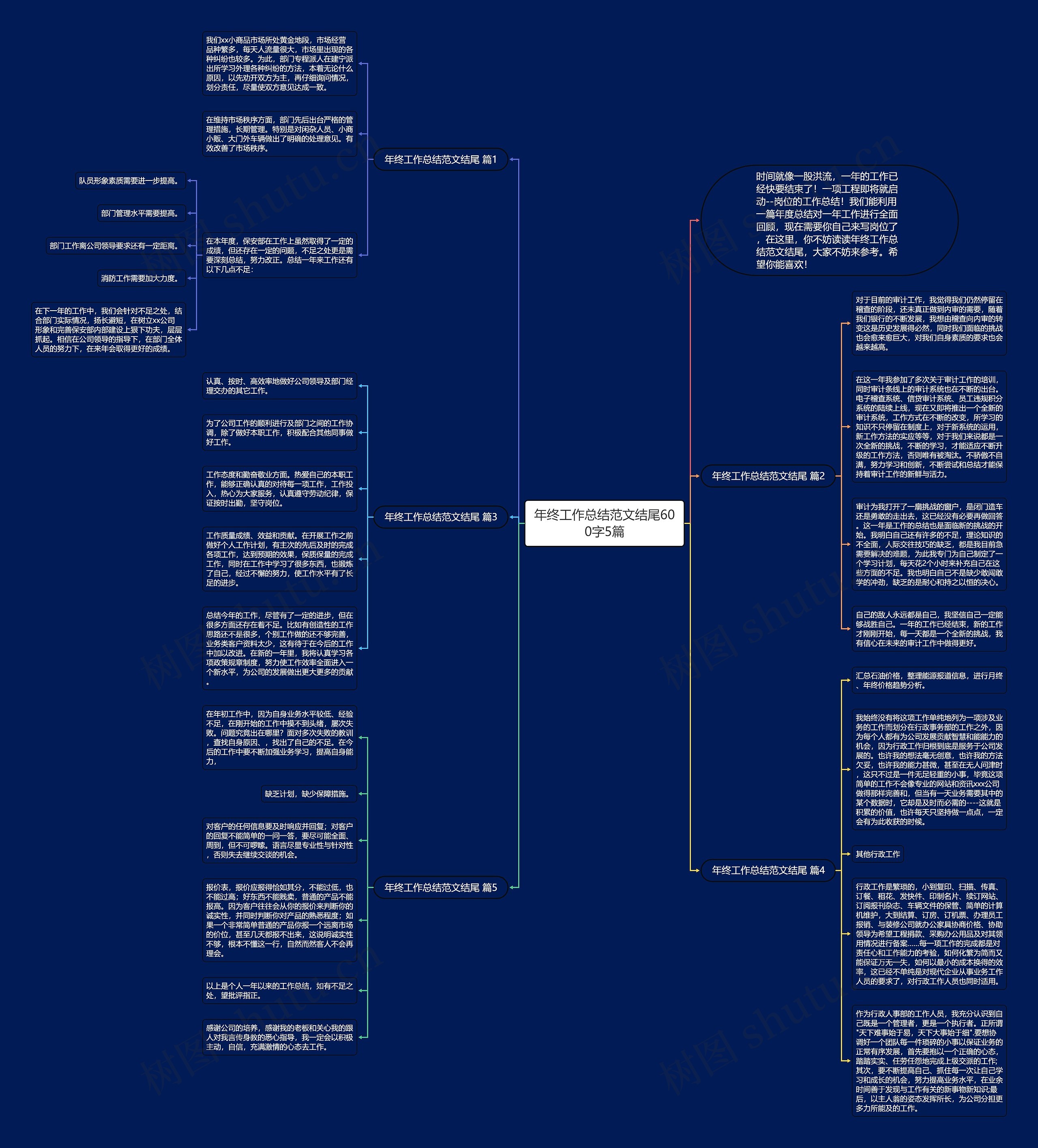 年终工作总结范文结尾600字5篇思维导图