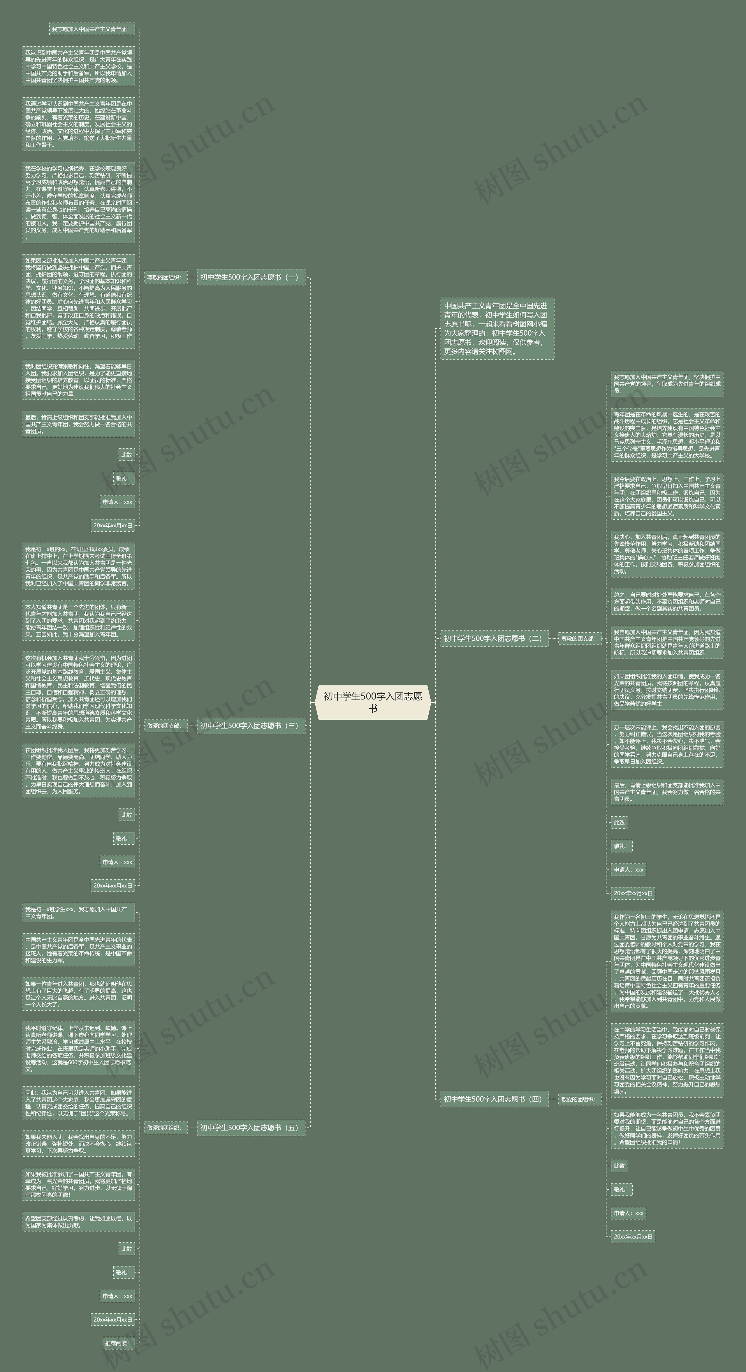 初中学生500字入团志愿书思维导图