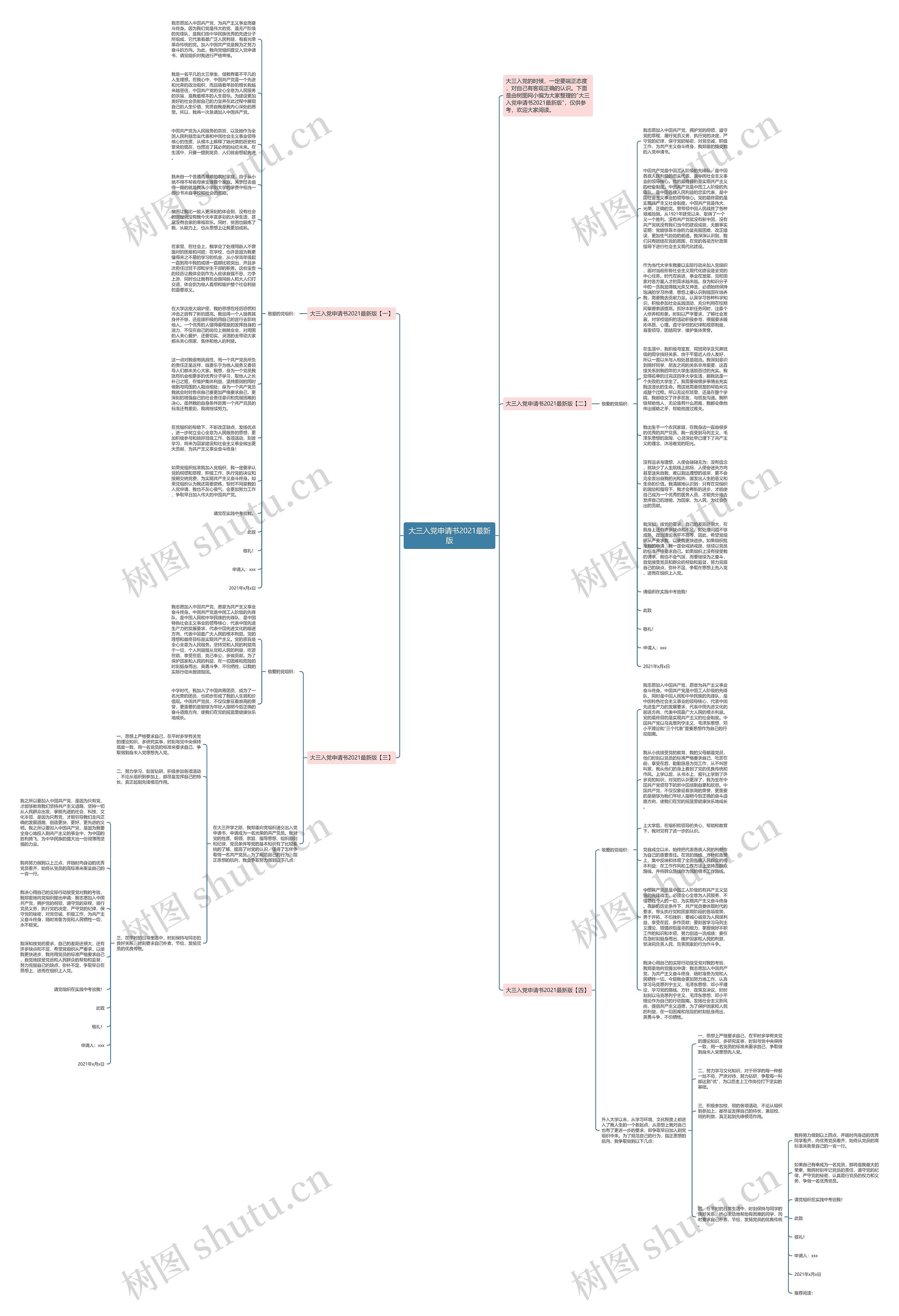 大三入党申请书2021最新版思维导图