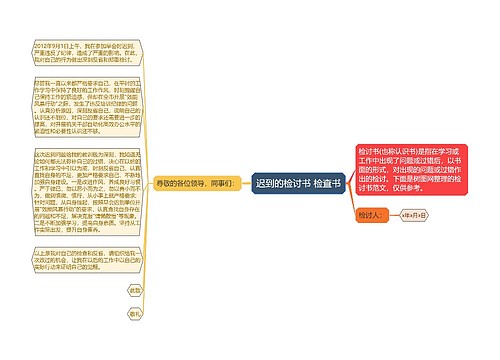 迟到的检讨书 检查书