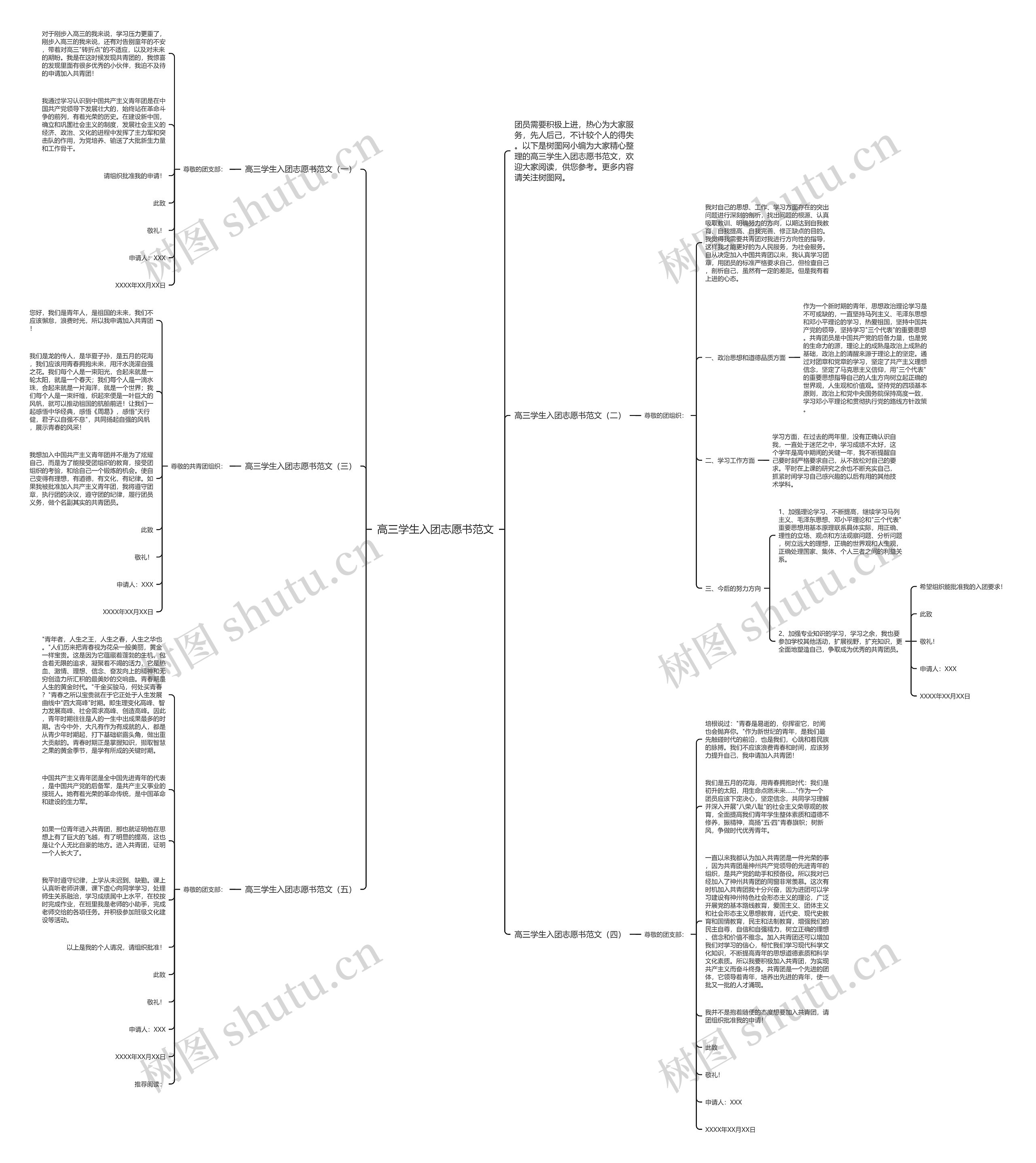 高三学生入团志愿书范文思维导图