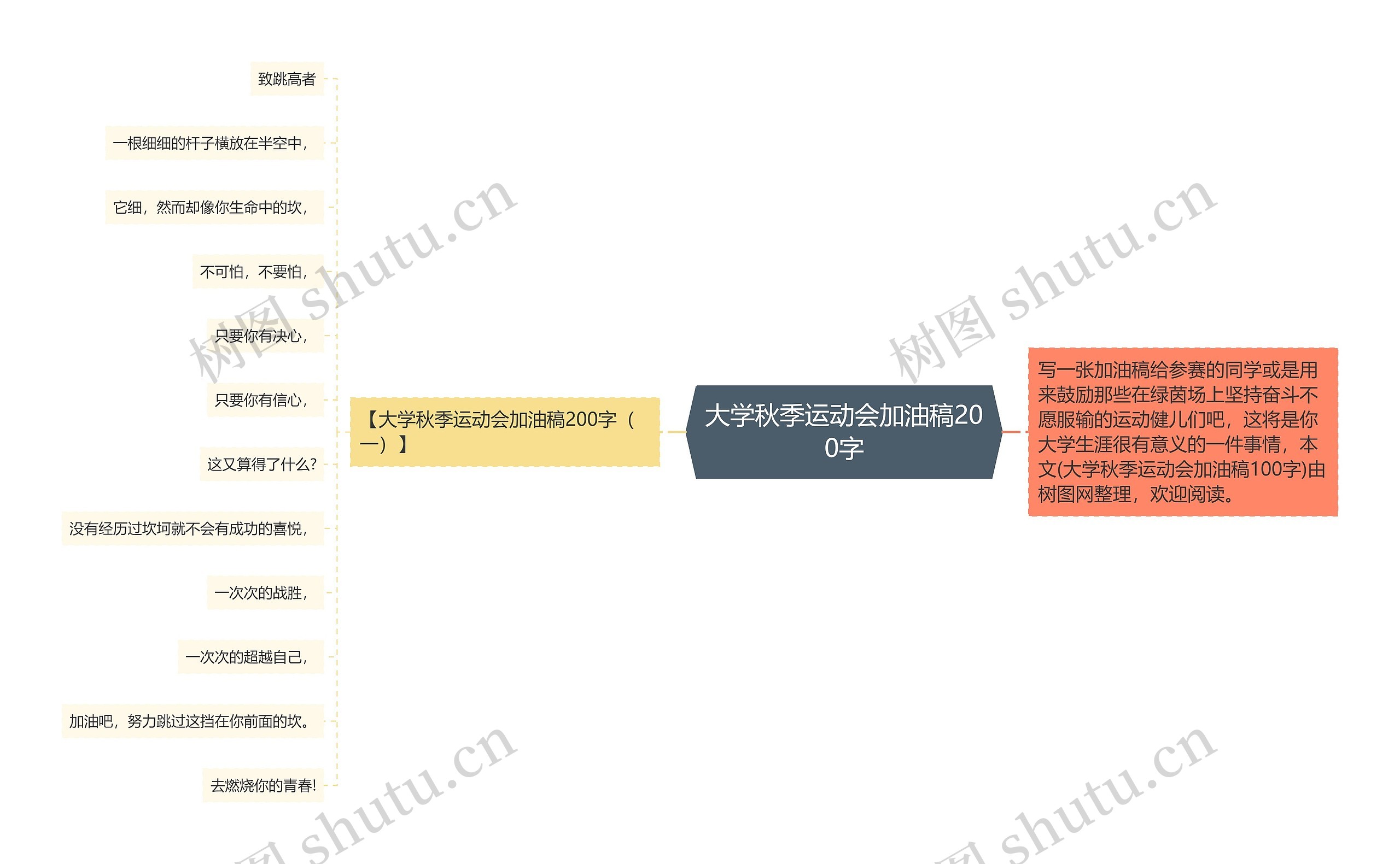 大学秋季运动会加油稿200字