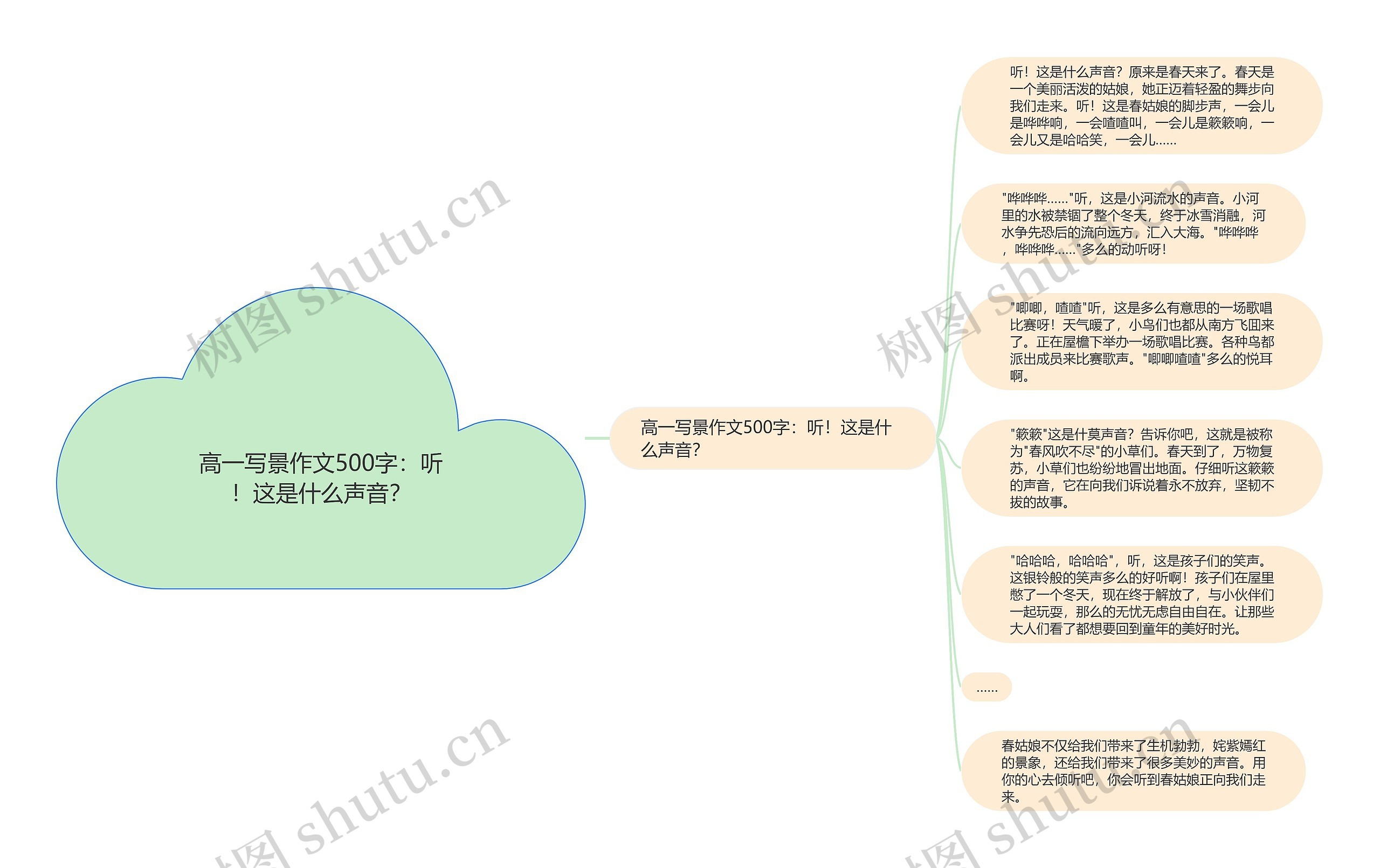 高一写景作文500字：听！这是什么声音？