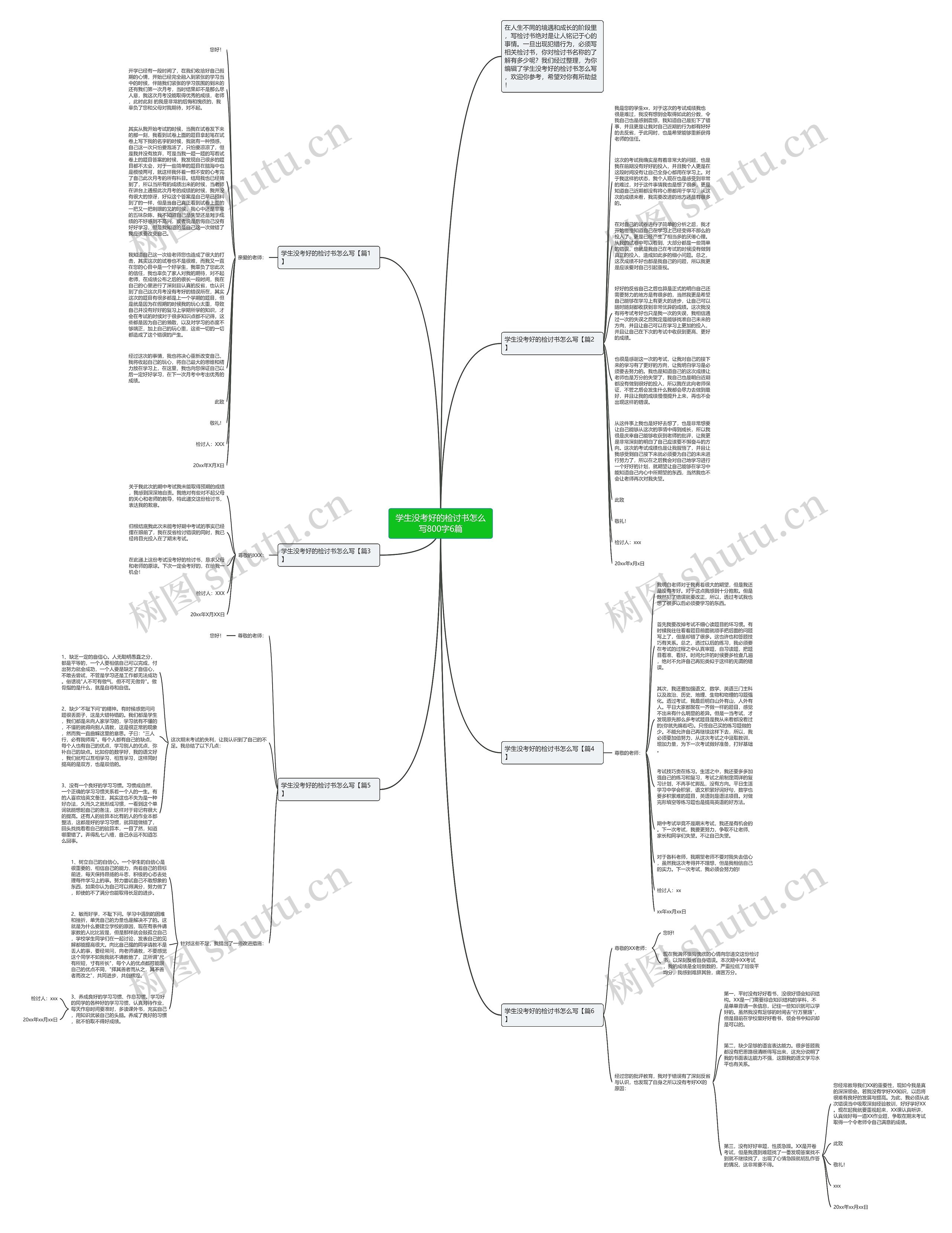 学生没考好的检讨书怎么写800字6篇