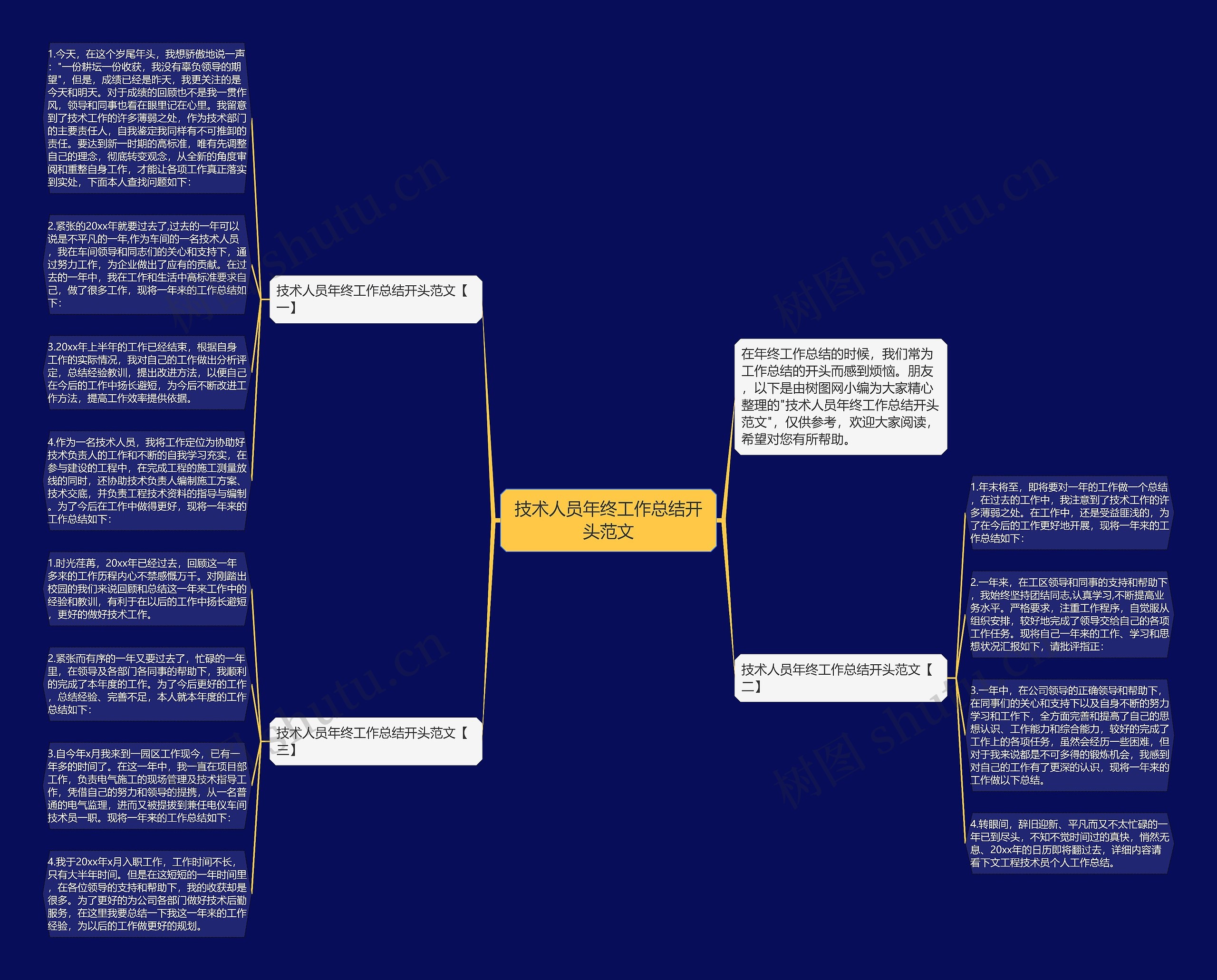 技术人员年终工作总结开头范文思维导图