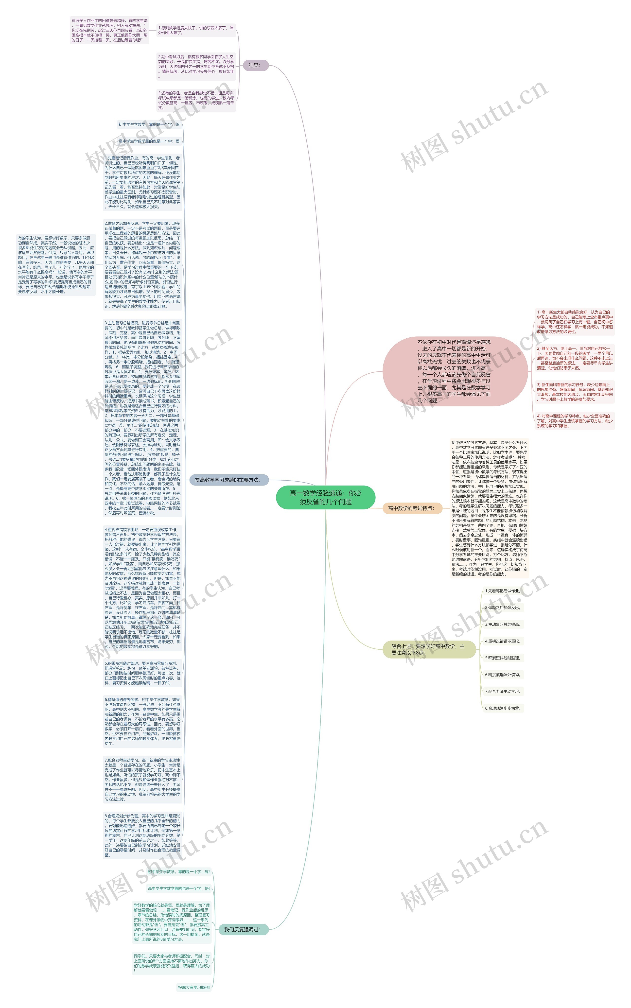 高一数学经验速递：你必须反省的几个问题思维导图