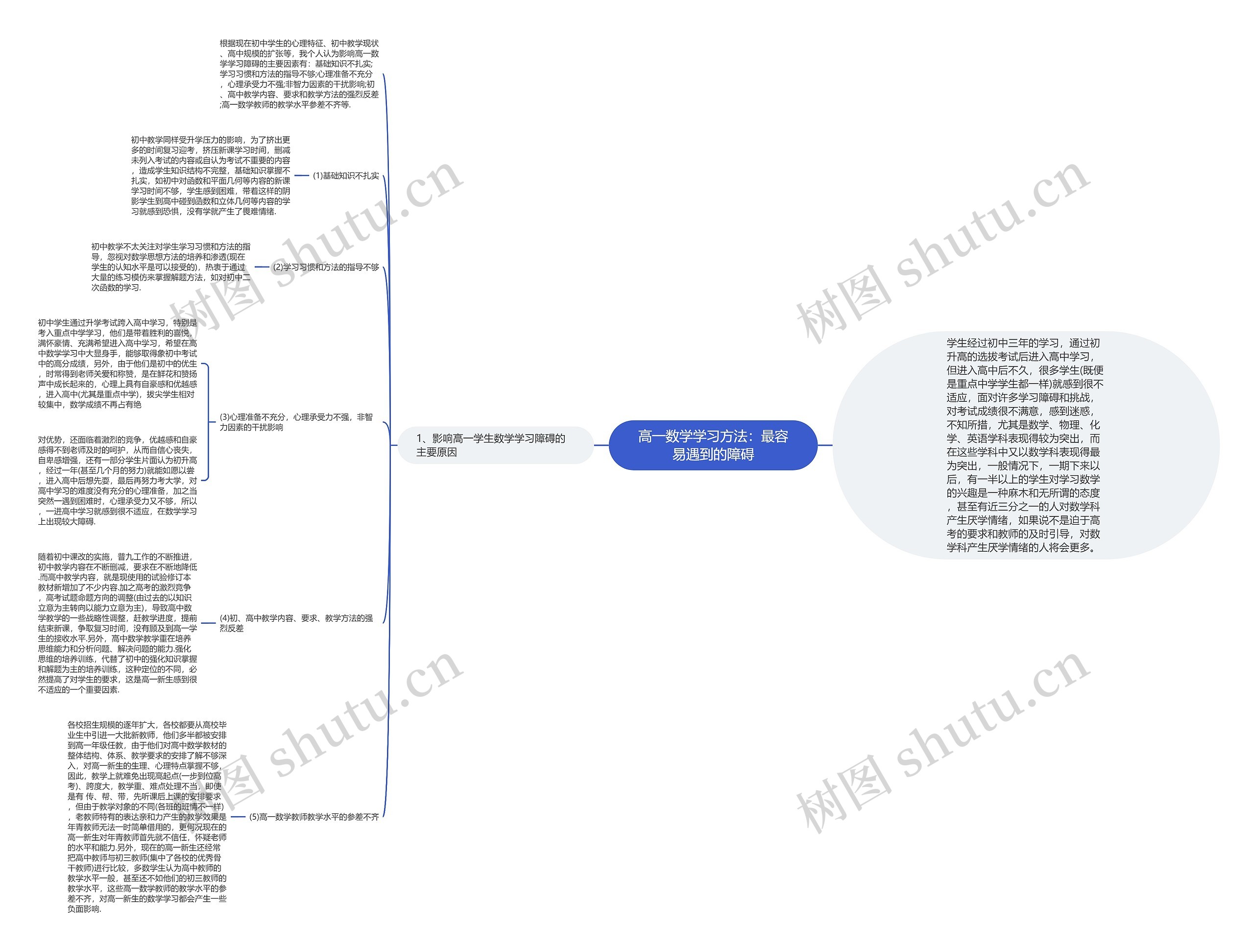 高一数学学习方法：最容易遇到的障碍思维导图