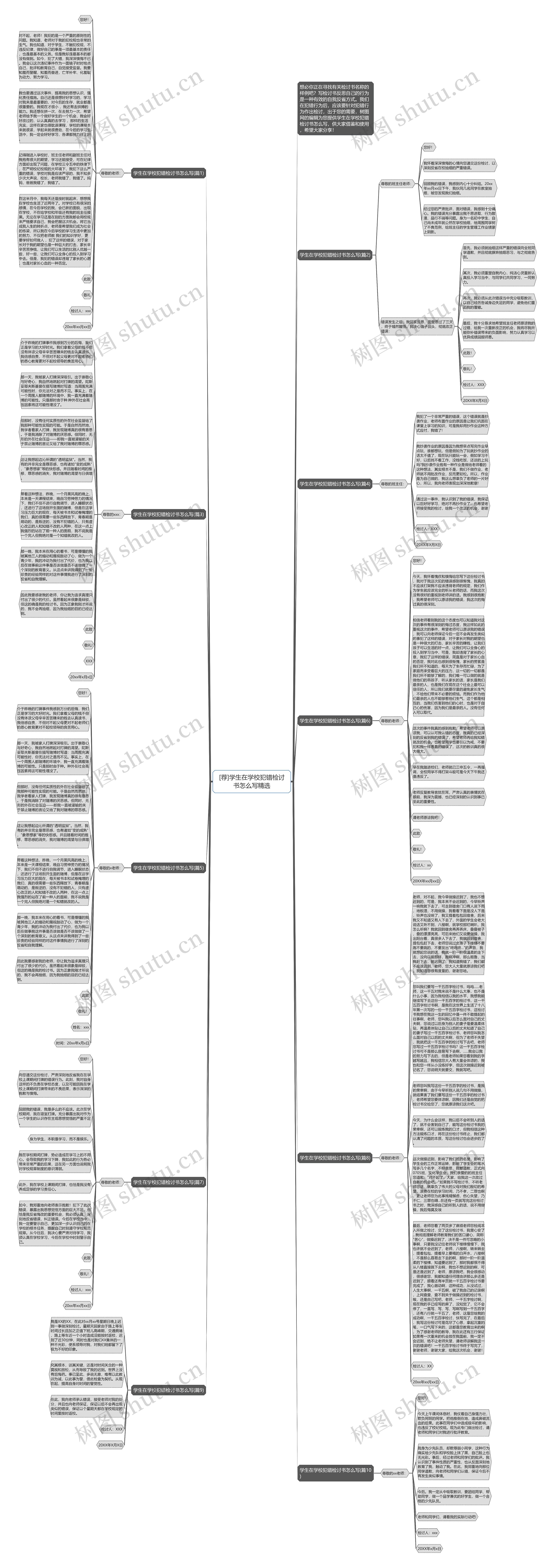 [荐]学生在学校犯错检讨书怎么写精选思维导图