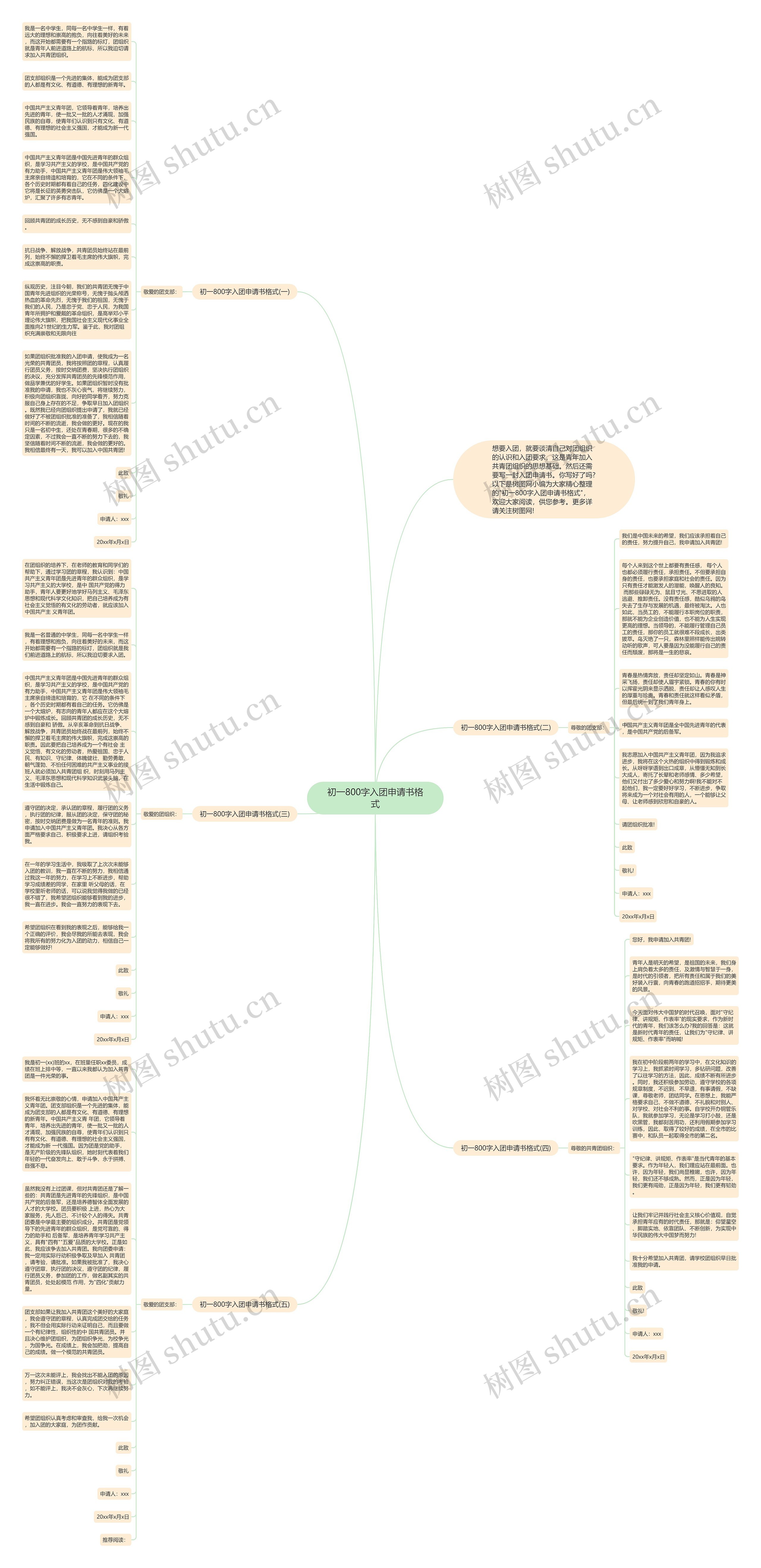 初一800字入团申请书格式思维导图