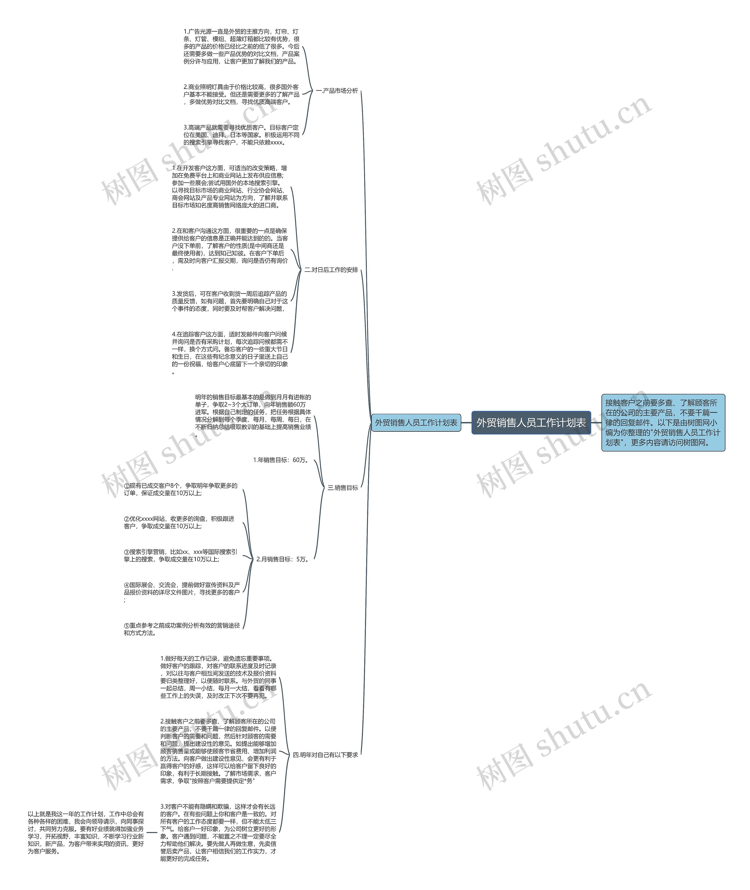 外贸销售人员工作计划表思维导图