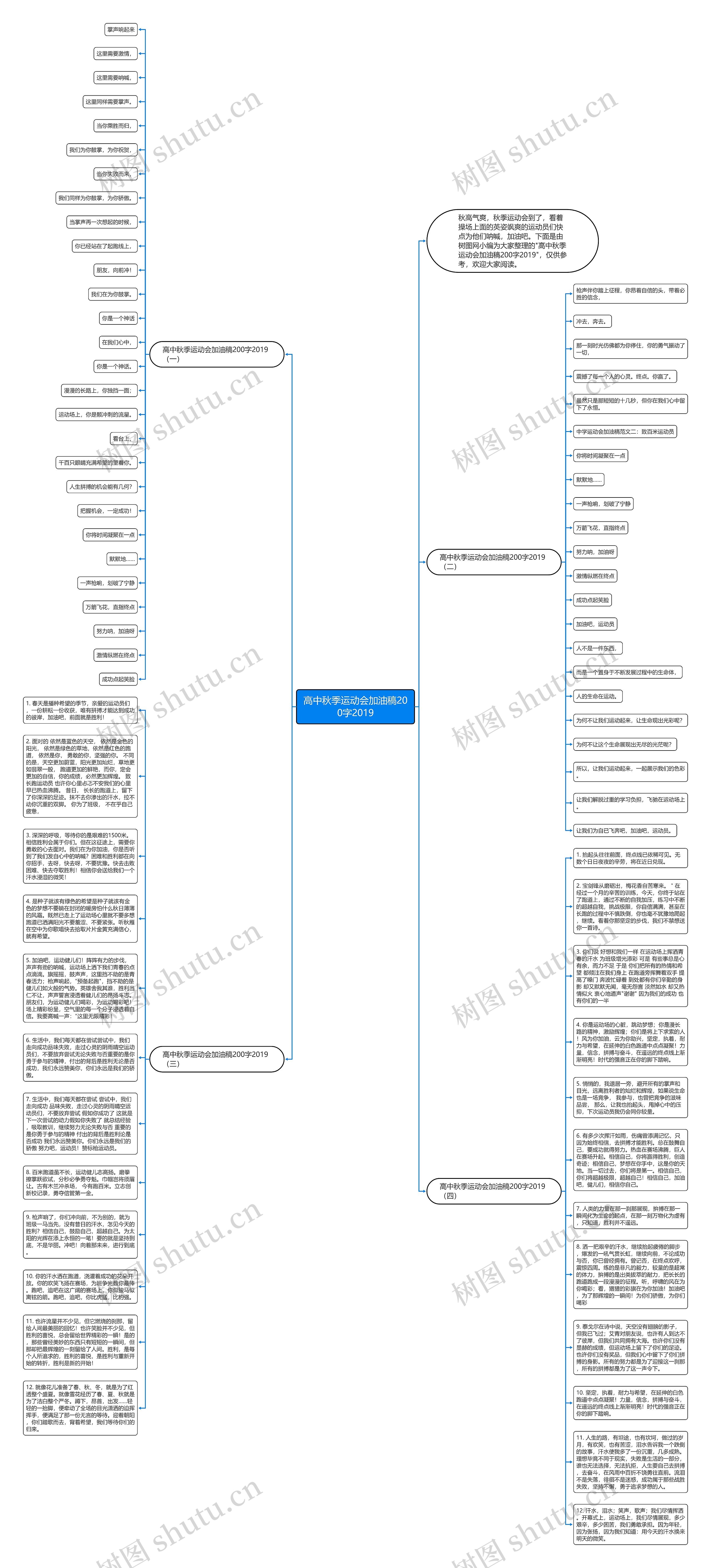 高中秋季运动会加油稿200字2019思维导图