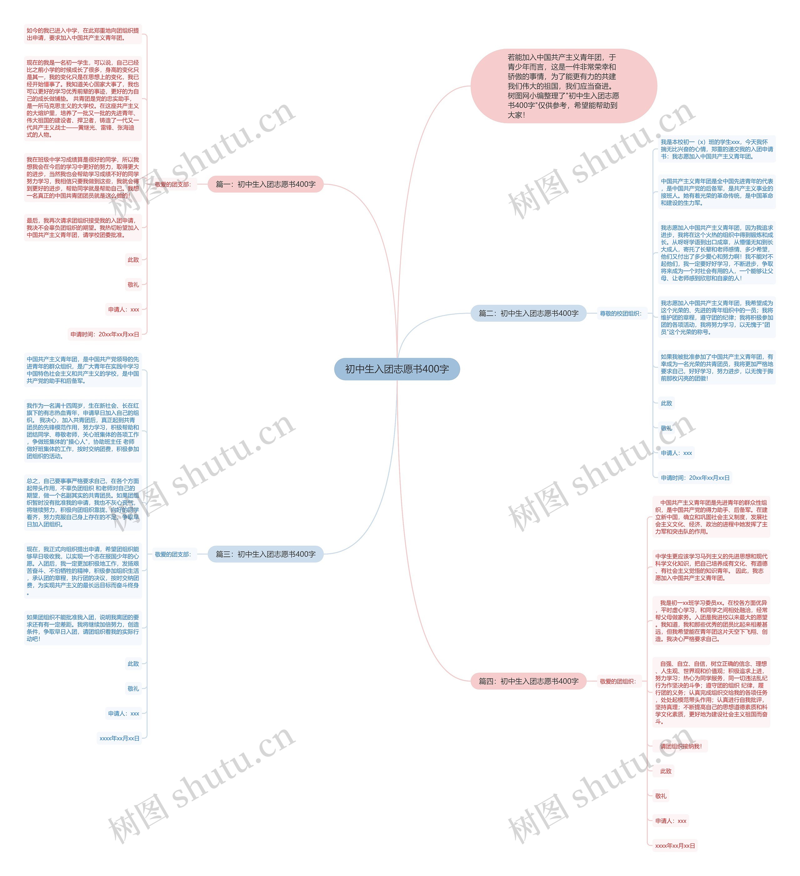 初中生入团志愿书400字思维导图