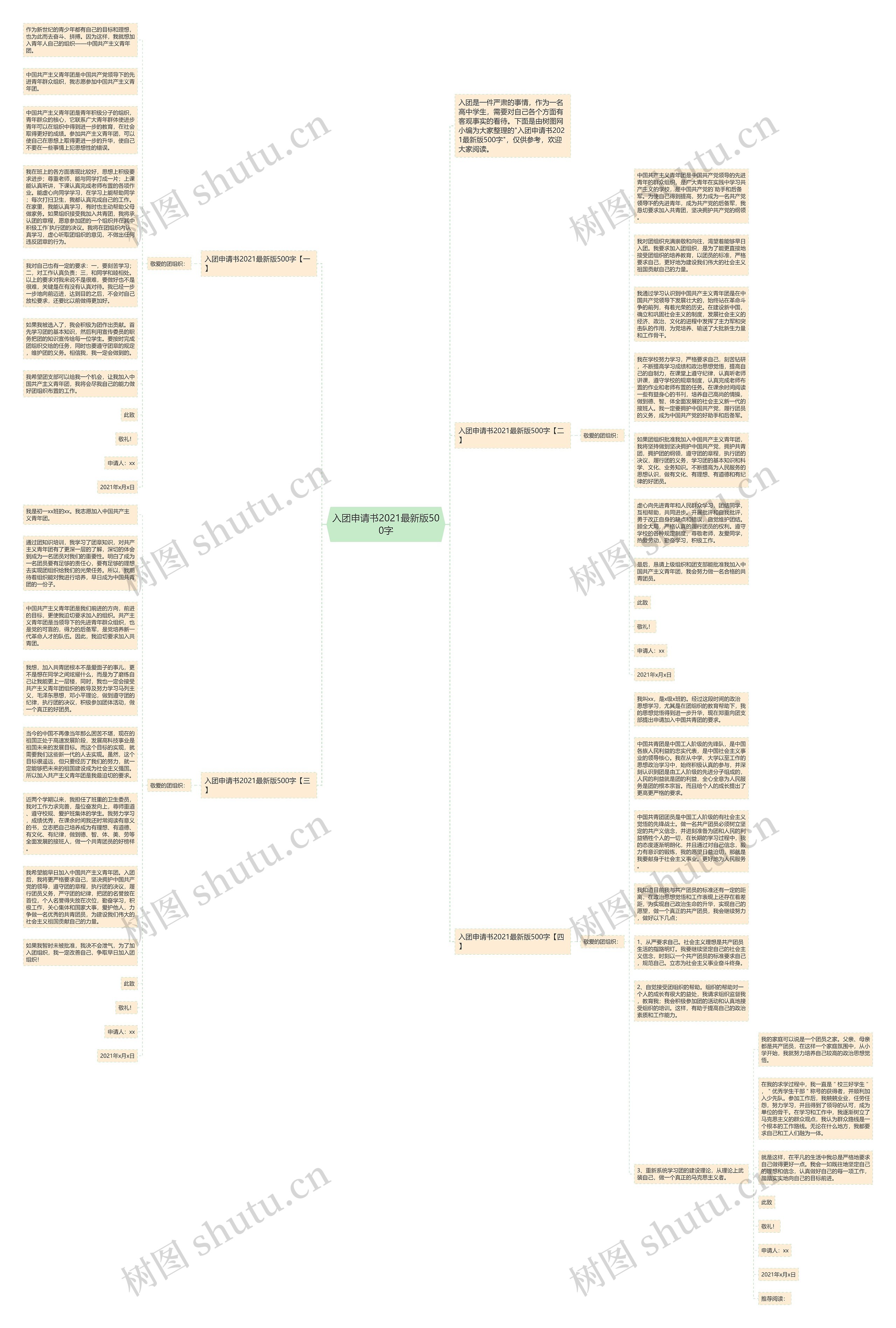 入团申请书2021最新版500字思维导图