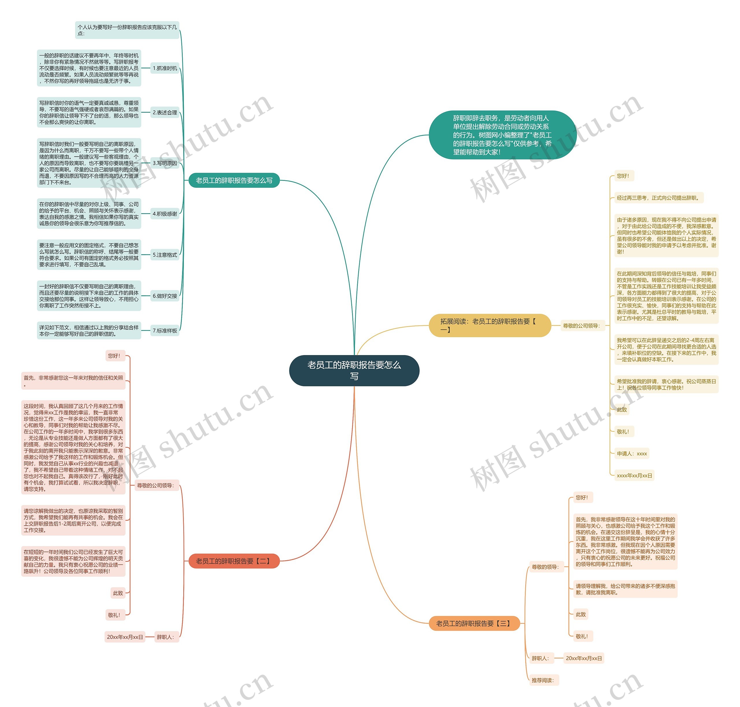 老员工的辞职报告要怎么写思维导图