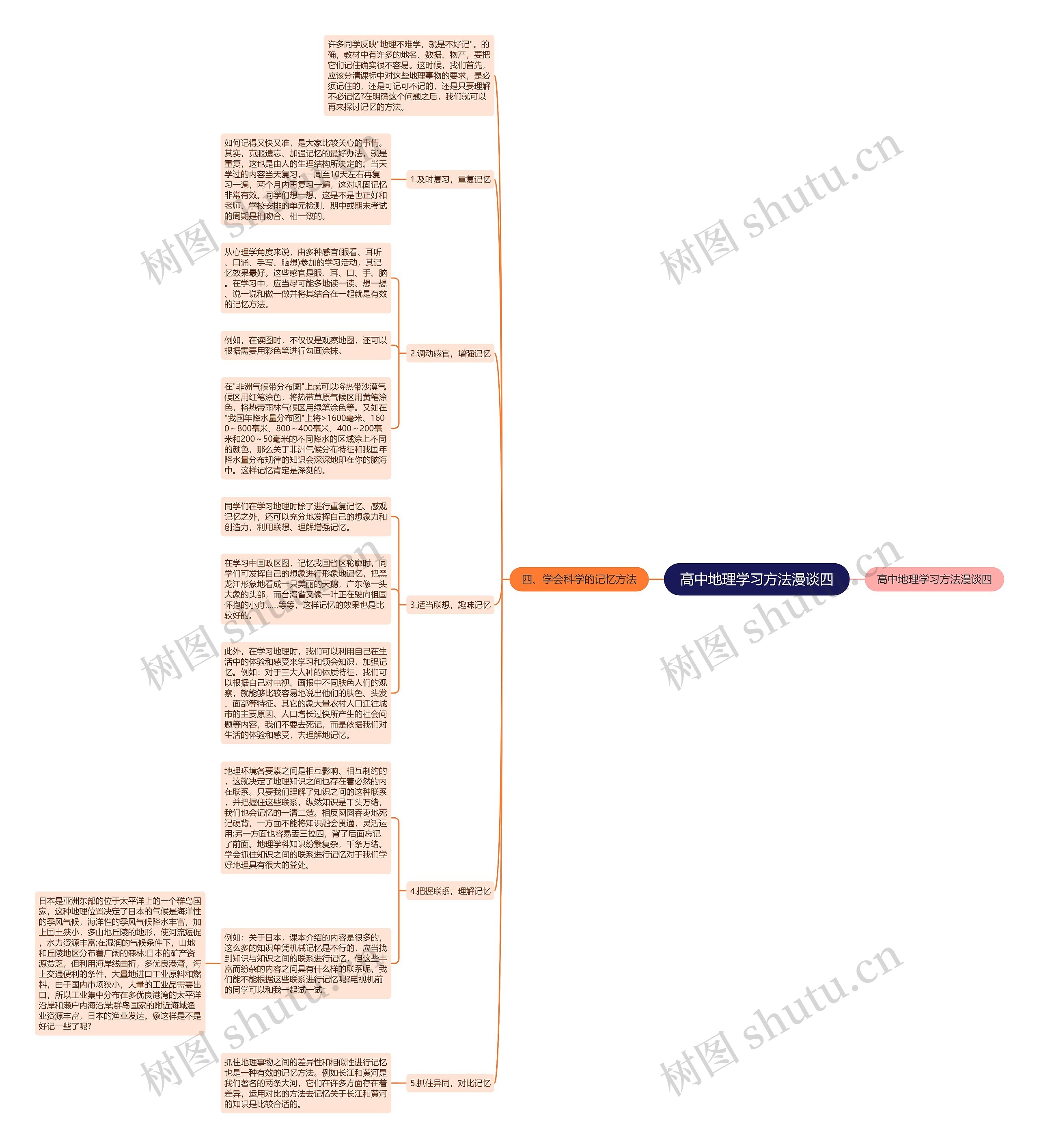 高中地理学习方法漫谈四思维导图