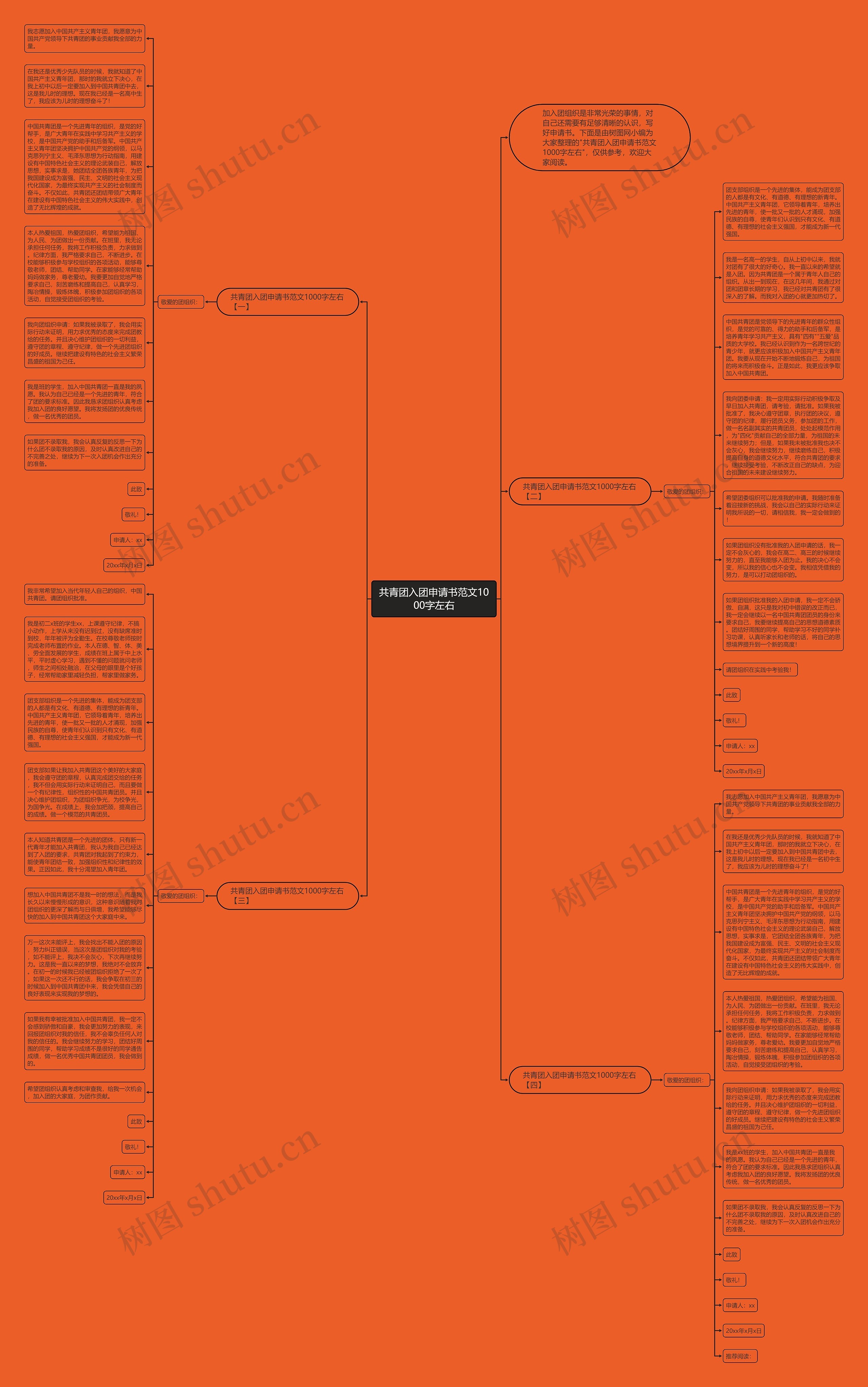 共青团入团申请书范文1000字左右思维导图