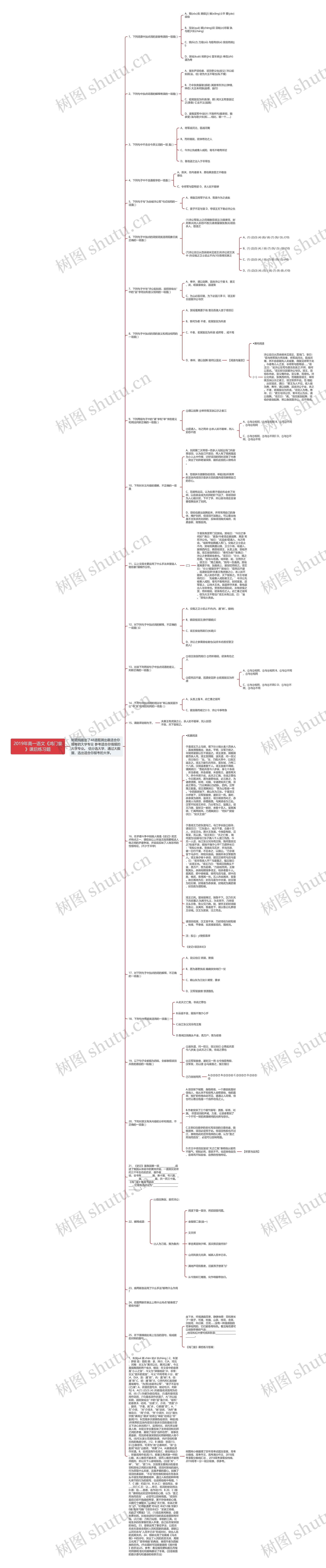 2019年高一语文《鸿门宴》课后练习题思维导图