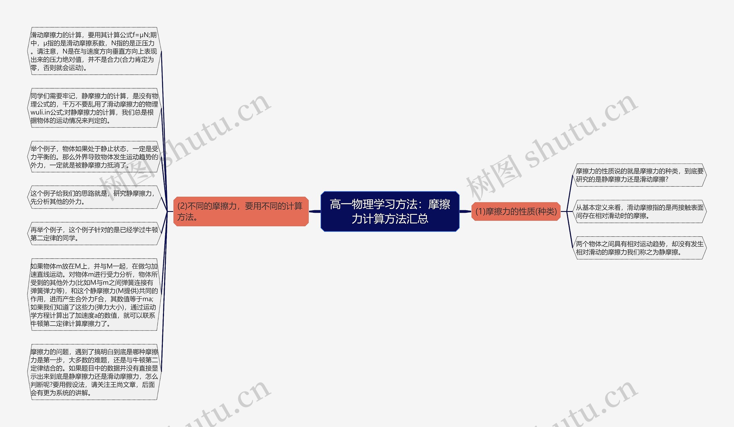 高一物理学习方法：摩擦力计算方法汇总