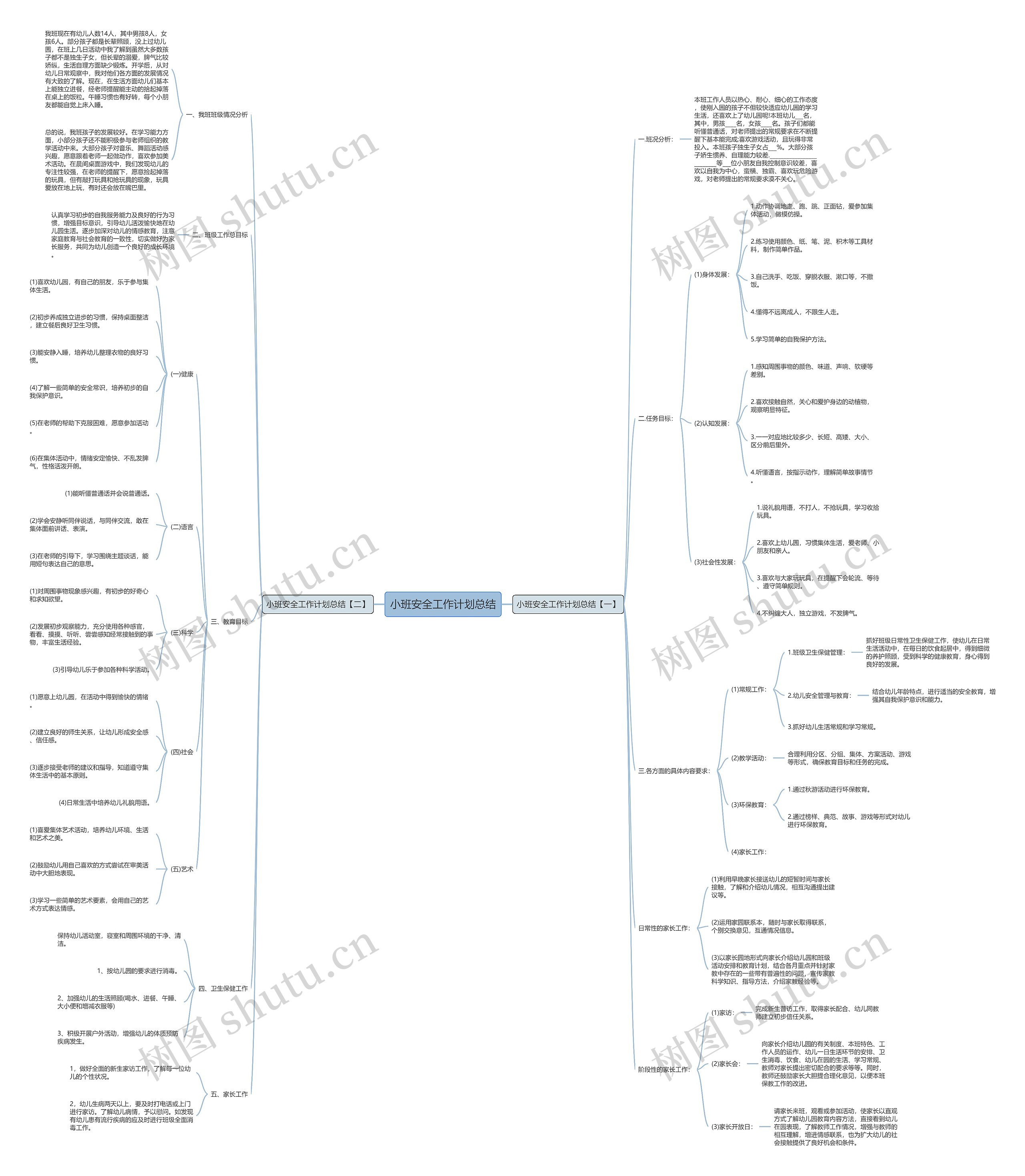 小班安全工作计划总结思维导图