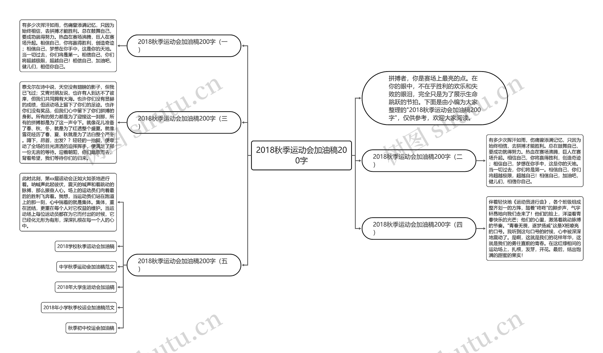 2018秋季运动会加油稿200字