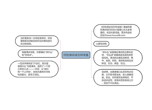 好的演讲该怎样准备