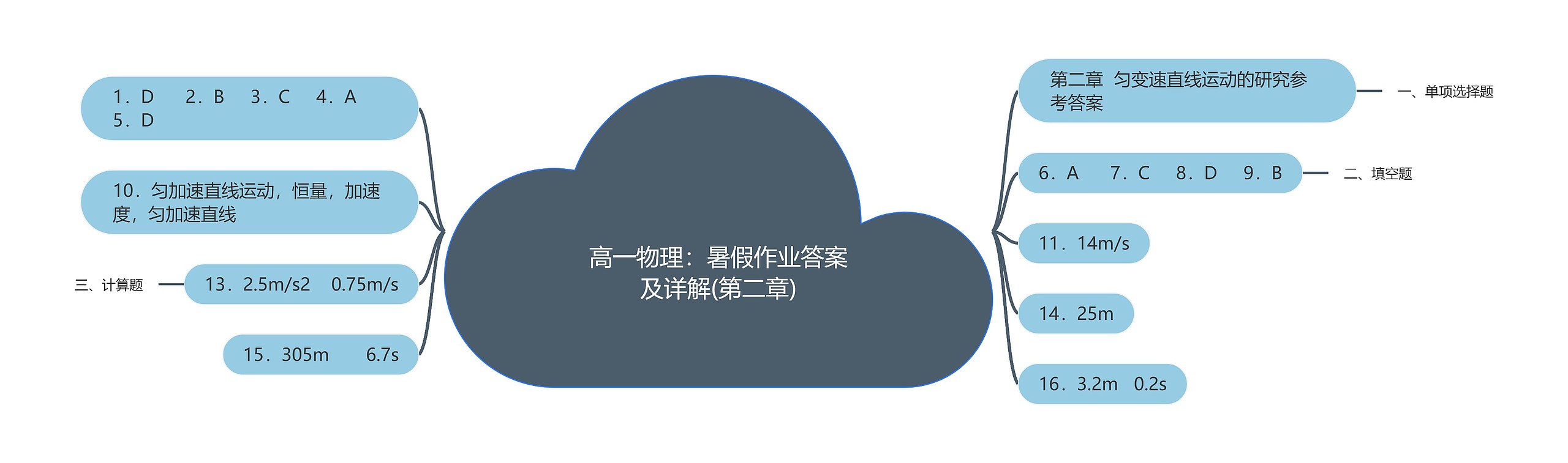 高一物理：暑假作业答案及详解(第二章)