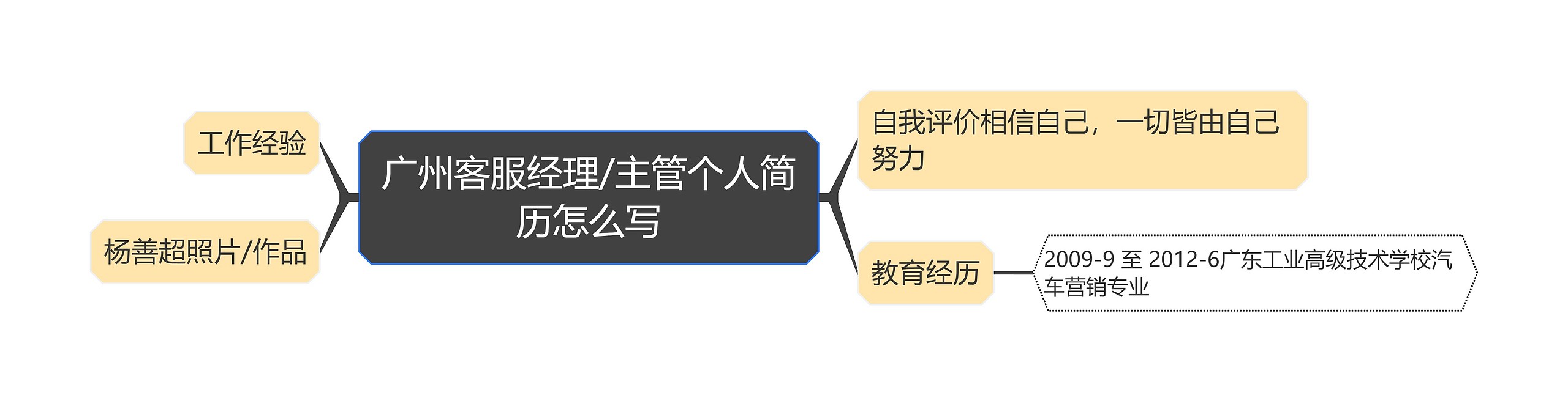 广州客服经理/主管个人简历怎么写思维导图