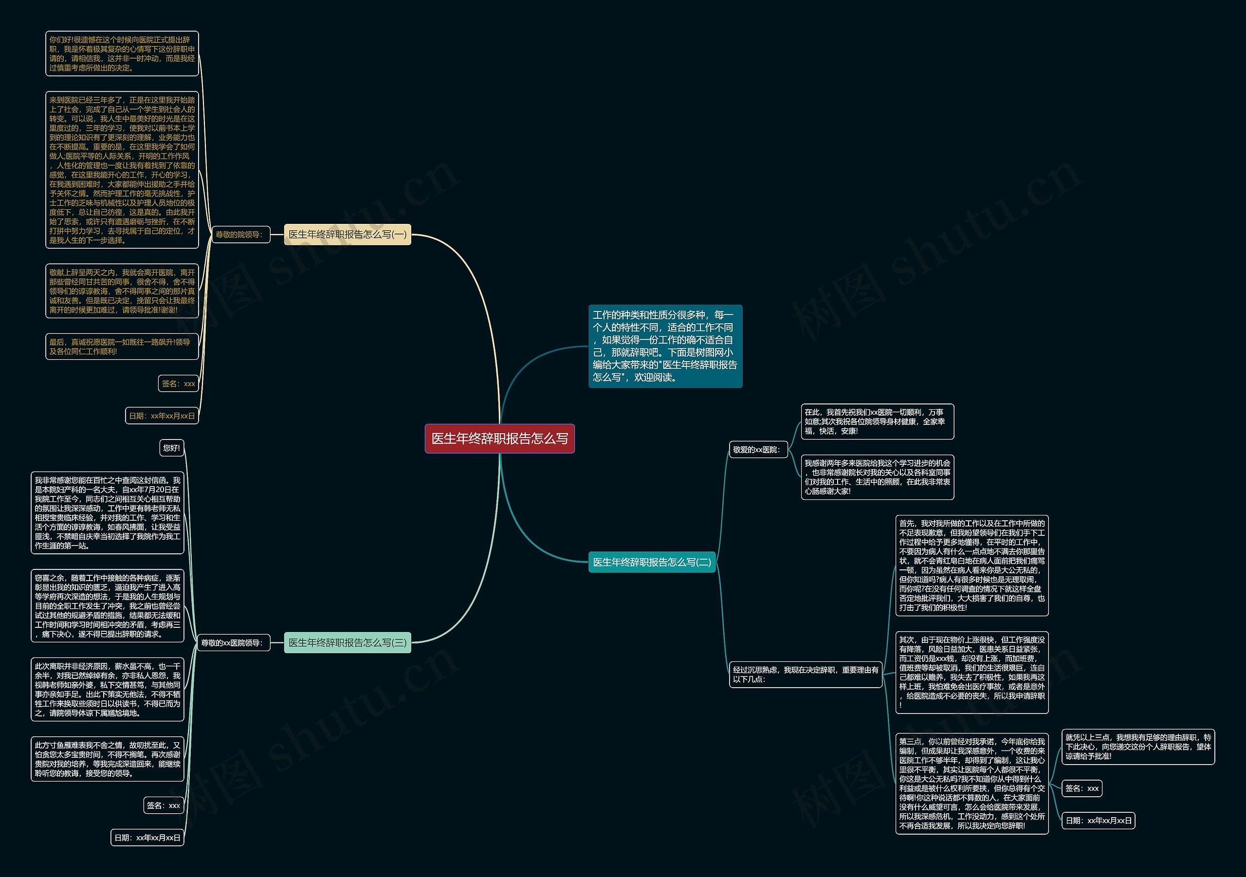 医生年终辞职报告怎么写思维导图
