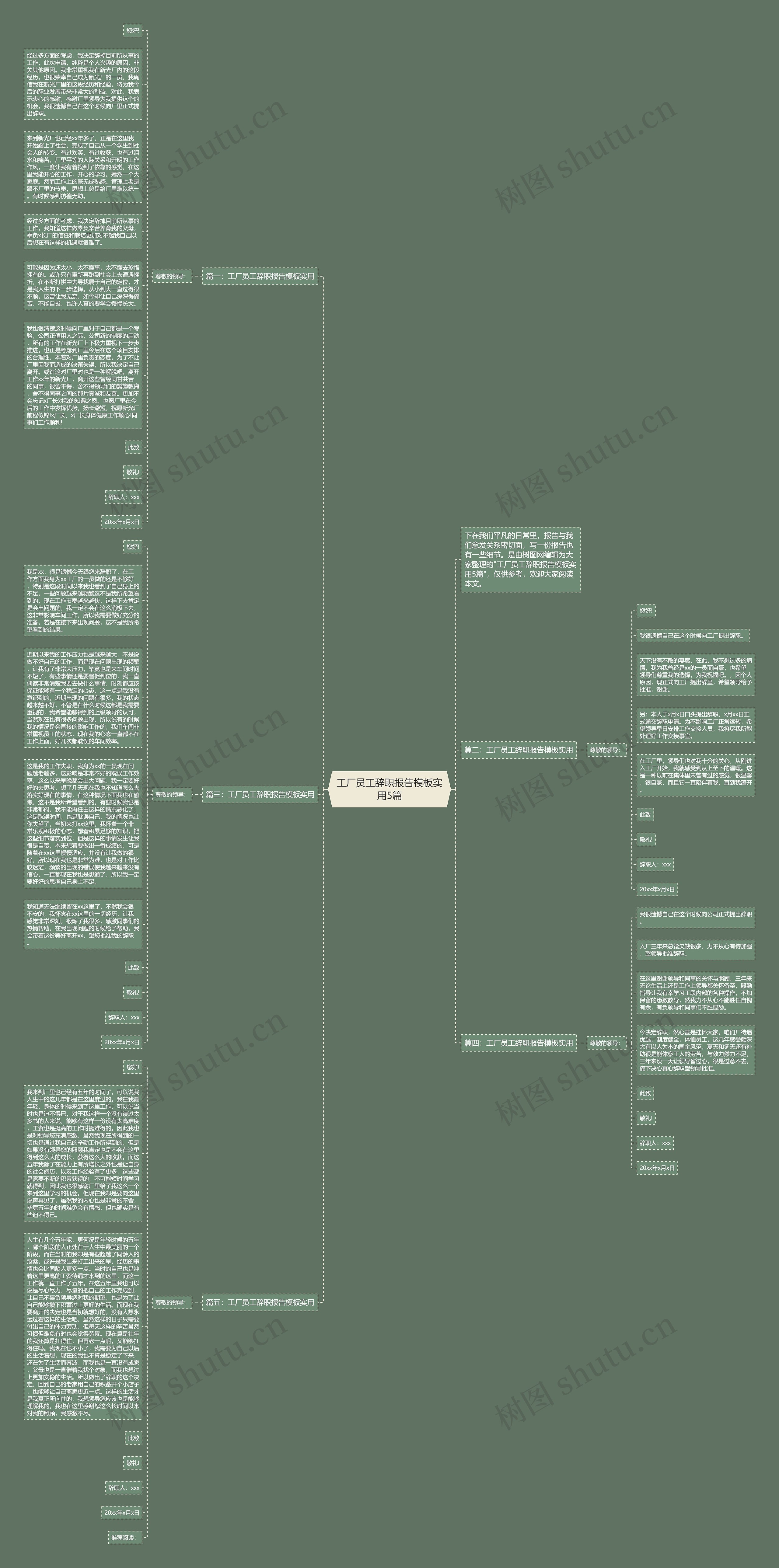 工厂员工辞职报告实用5篇思维导图