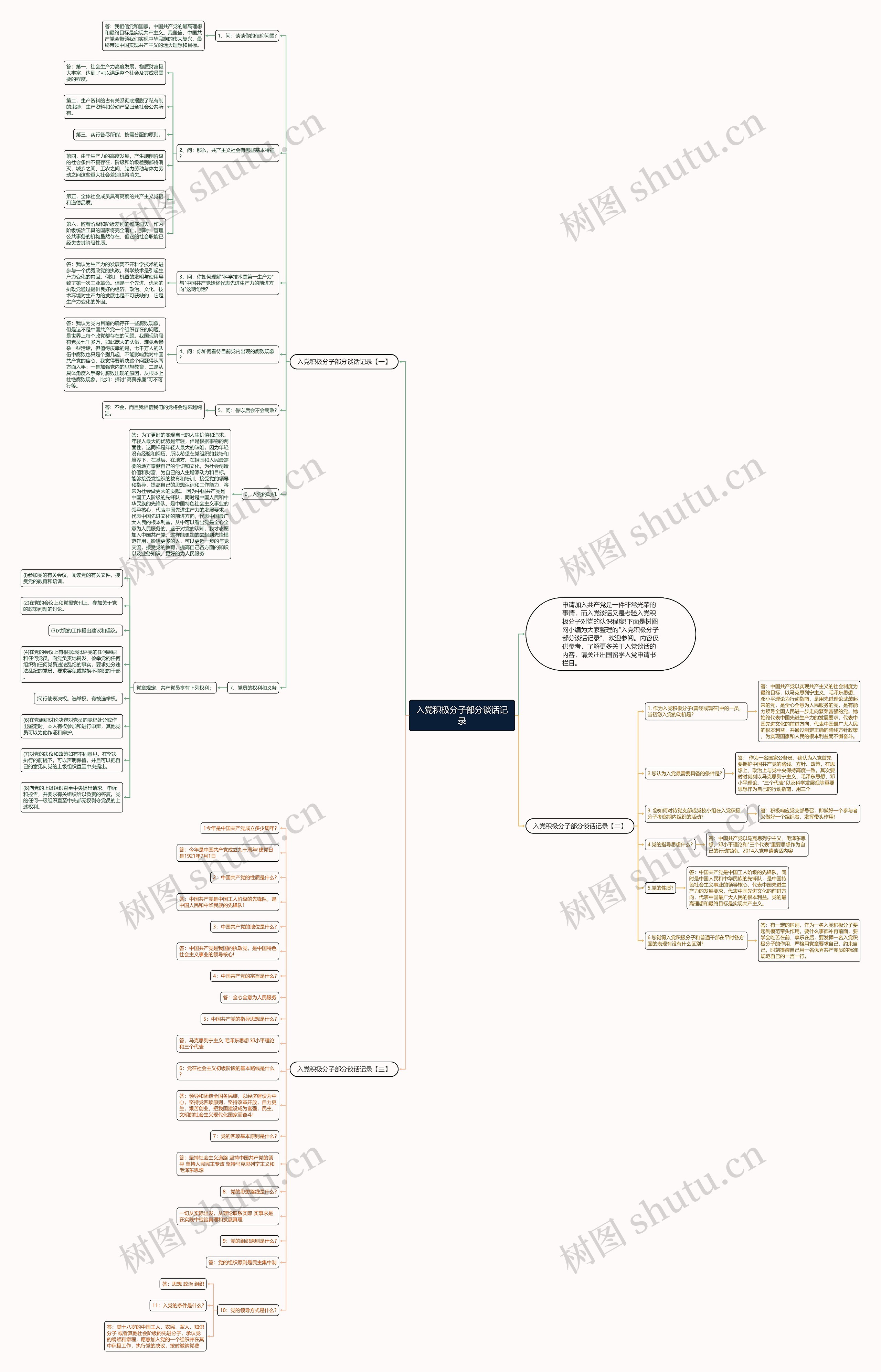 入党积极分子部分谈话记录思维导图