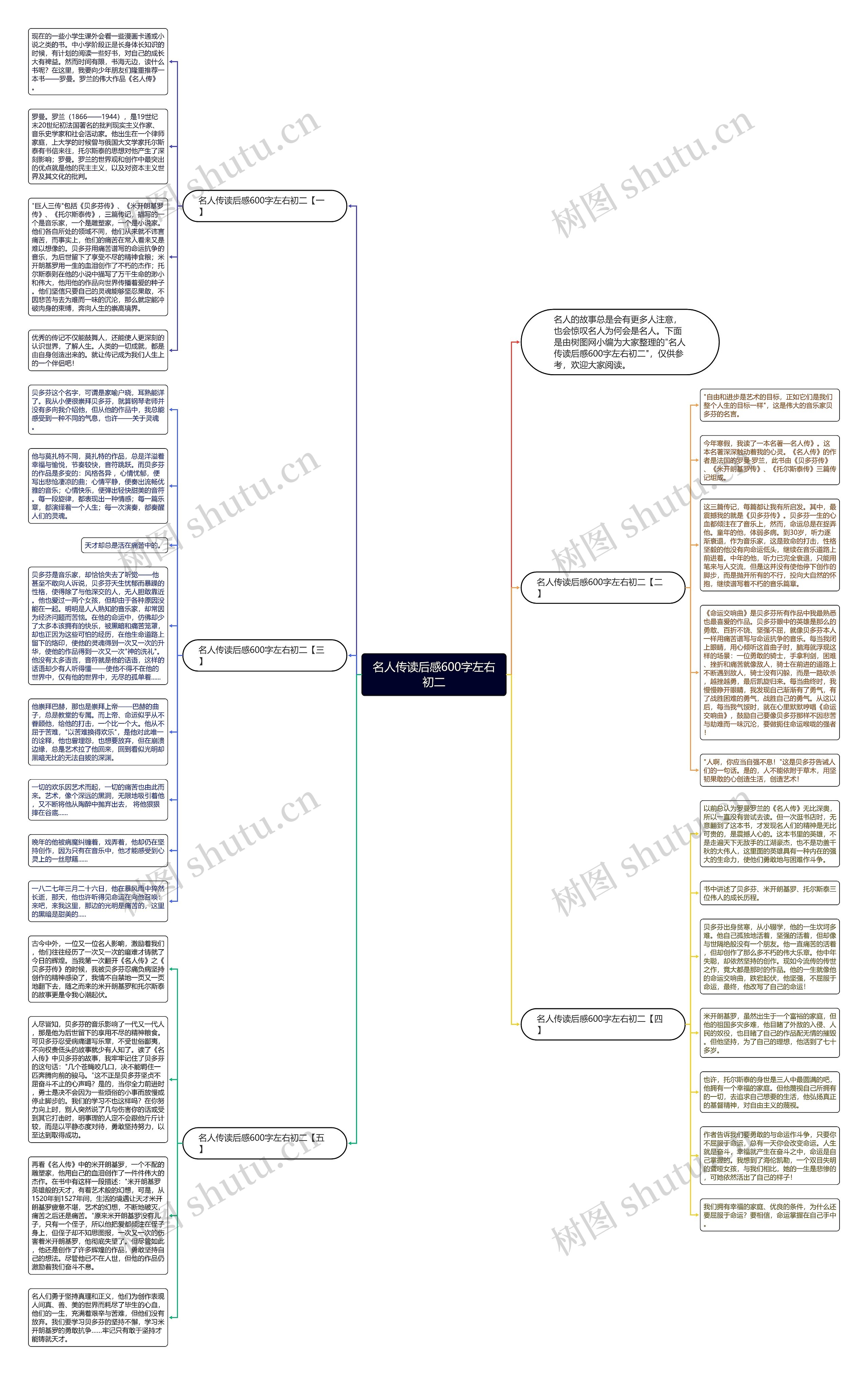 名人传读后感600字左右初二思维导图