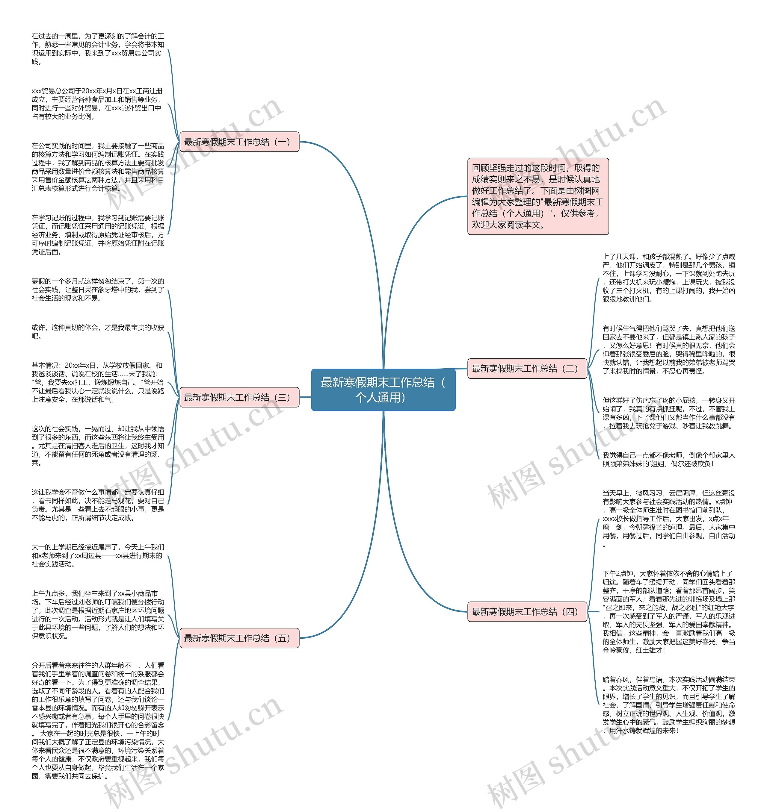 最新寒假期末工作总结（个人通用）思维导图