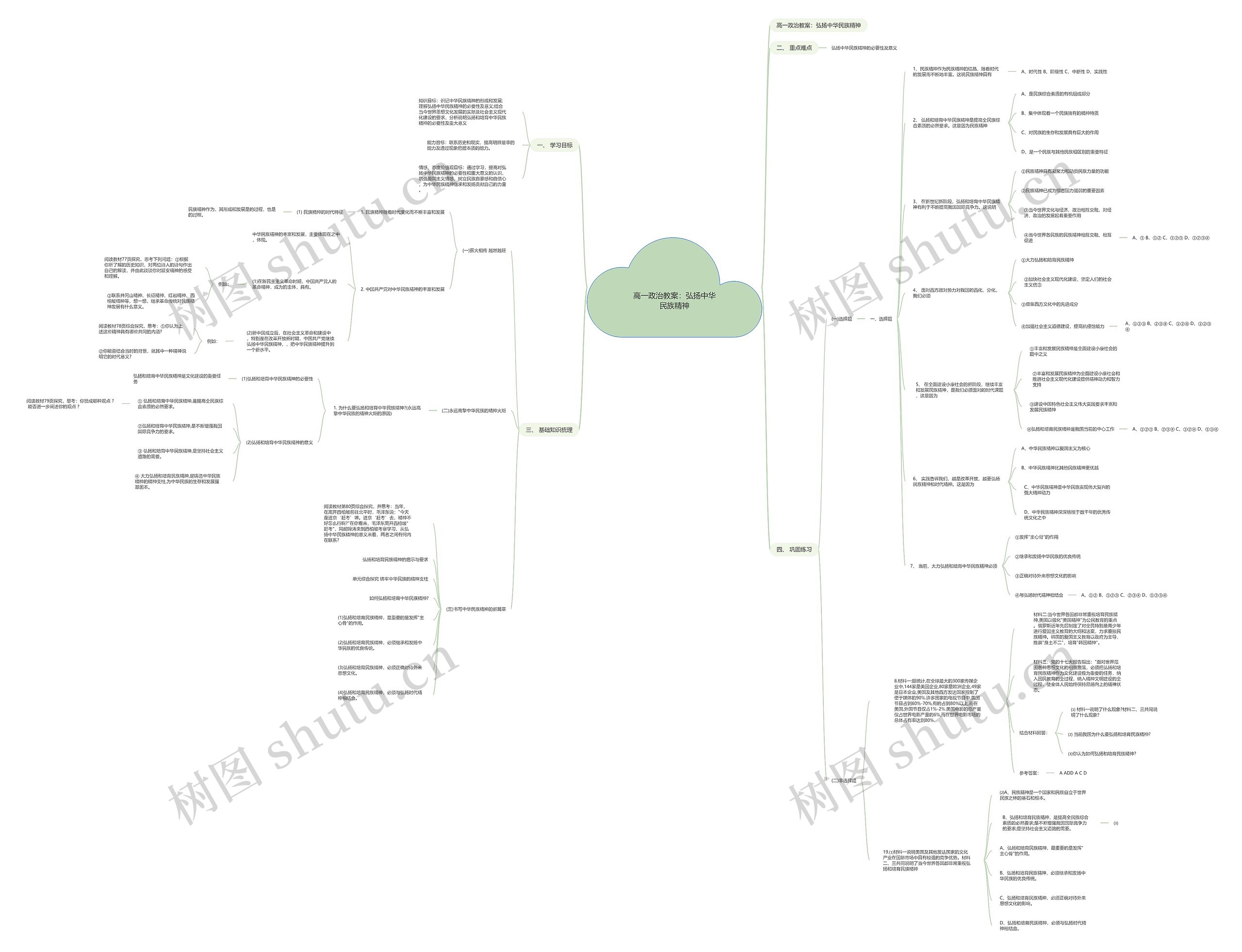 高一政治教案：弘扬中华民族精神思维导图