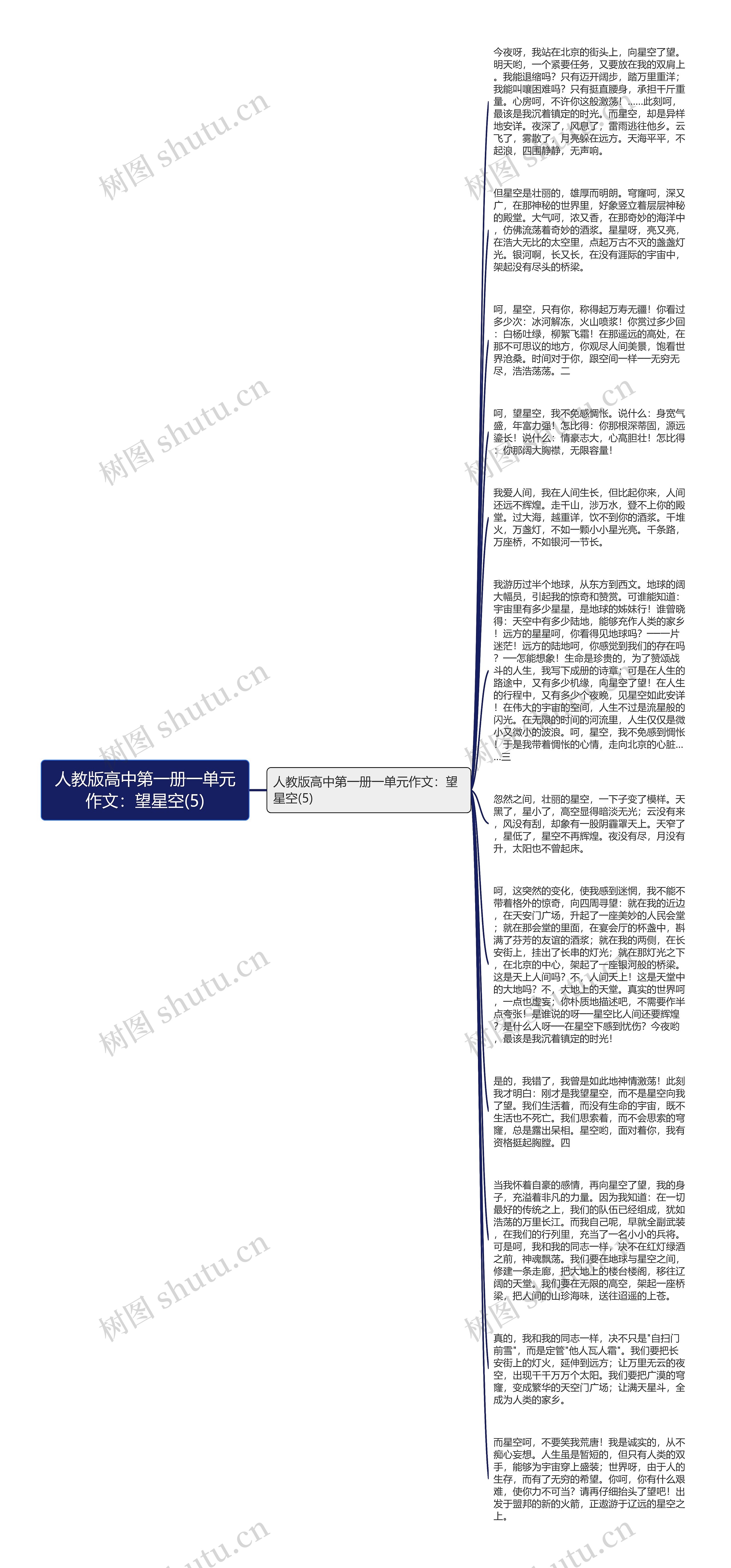 人教版高中第一册一单元作文：望星空(5)