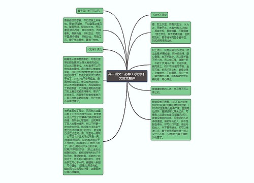 高一语文：必修3《劝学》文言文翻译