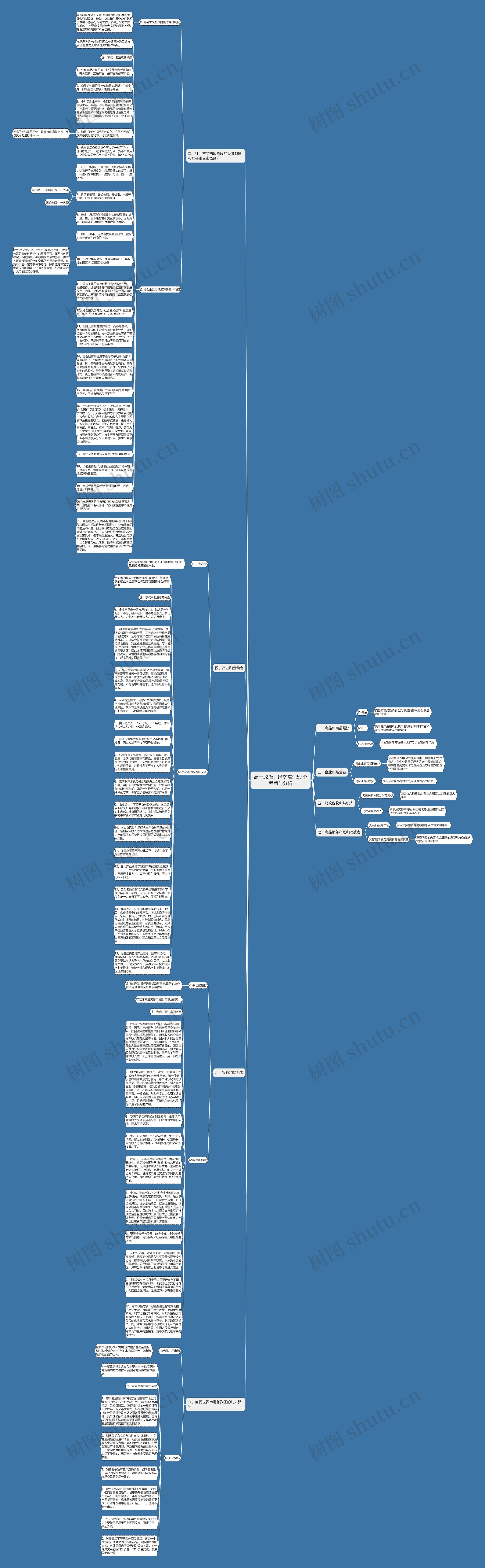 高一政治：经济常识57个考点与分析思维导图