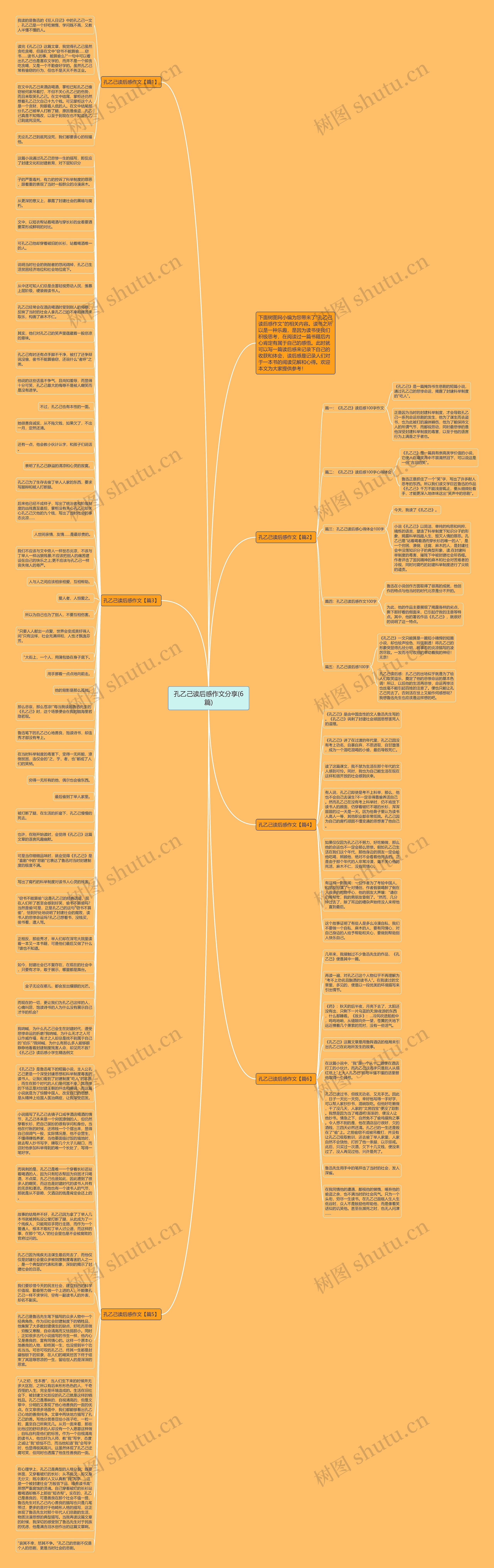 孔乙己读后感作文分享(6篇)思维导图