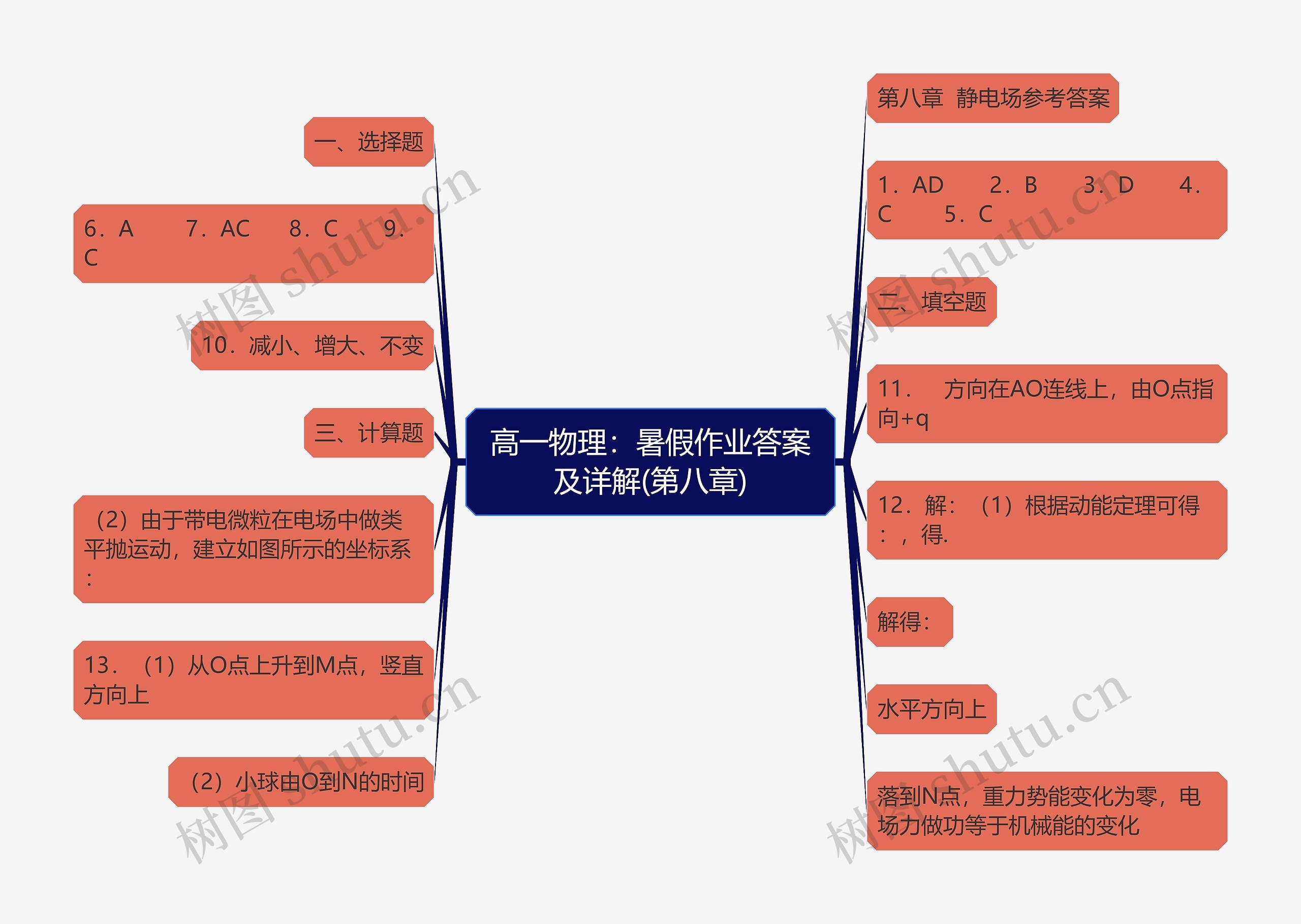 高一物理：暑假作业答案及详解(第八章)思维导图