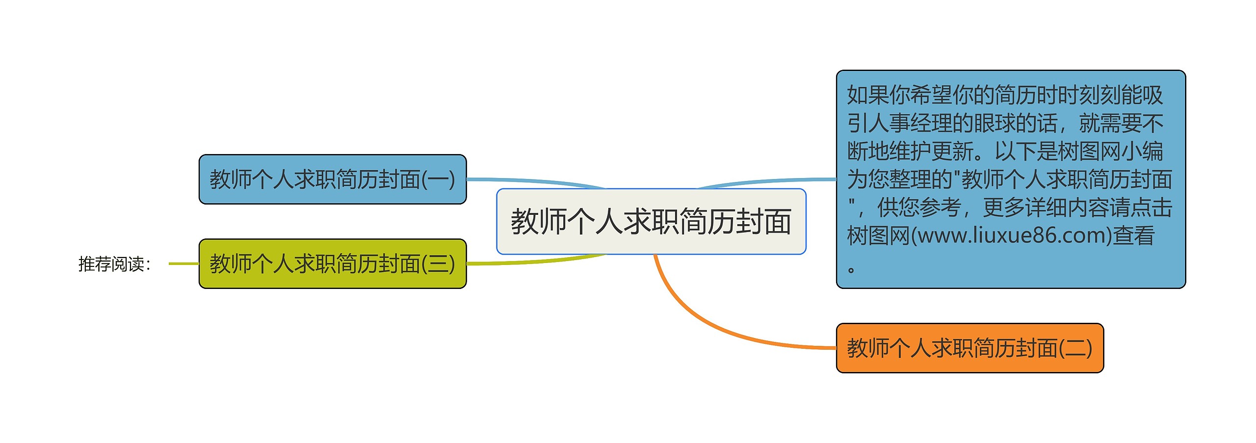 教师个人求职简历封面思维导图