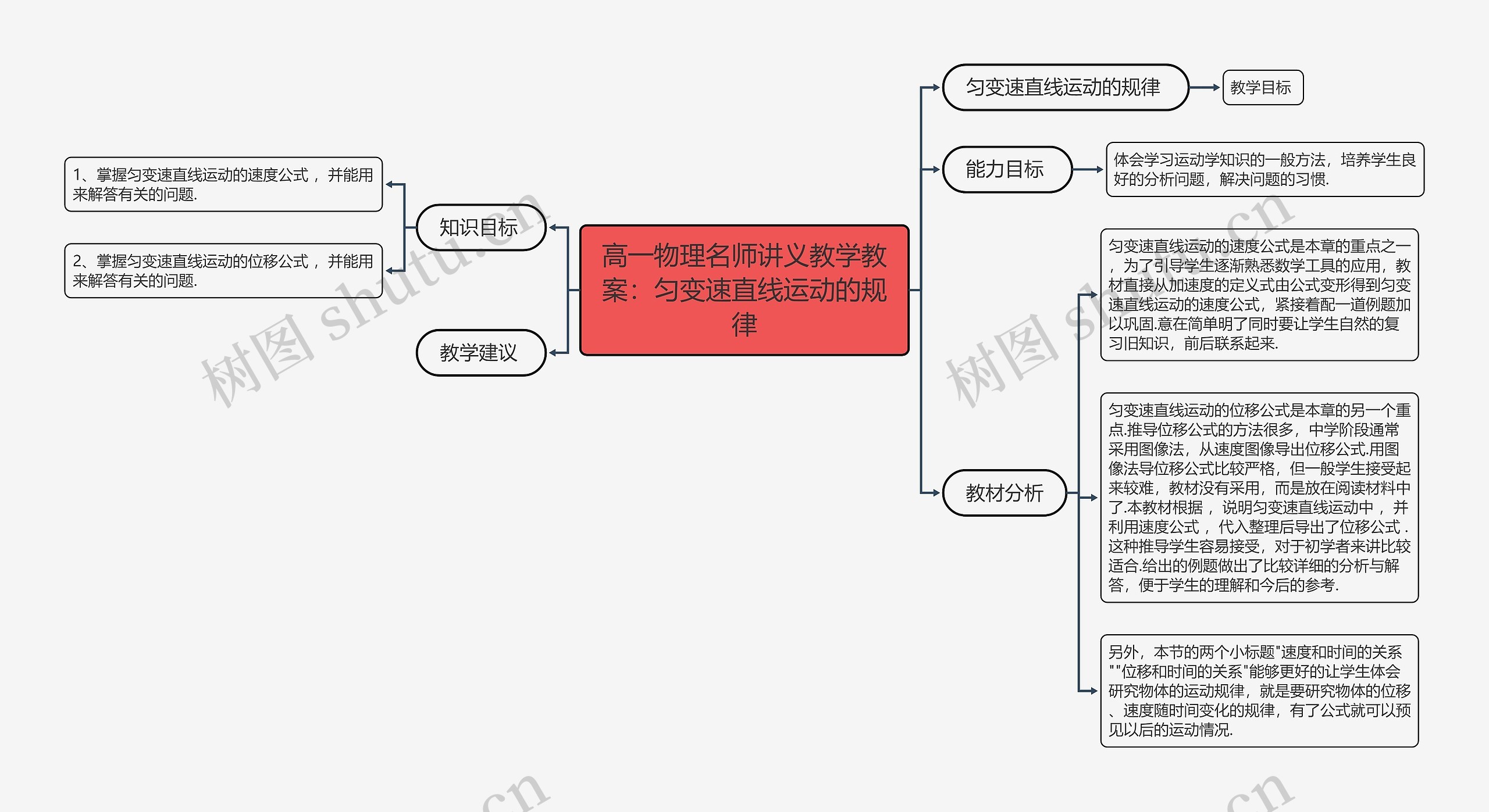 高一物理名师讲义教学教案：匀变速直线运动的规律