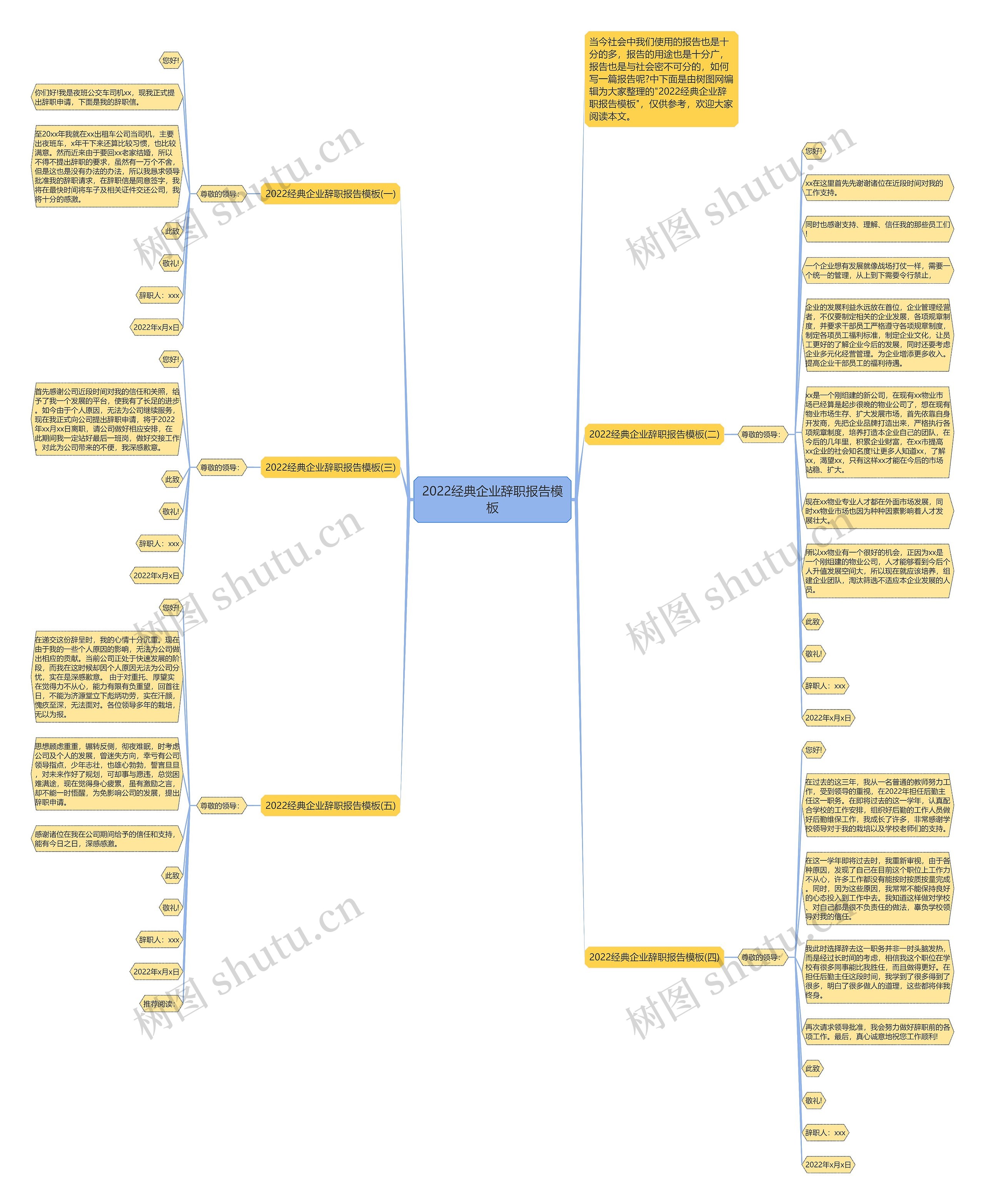2022经典企业辞职报告思维导图