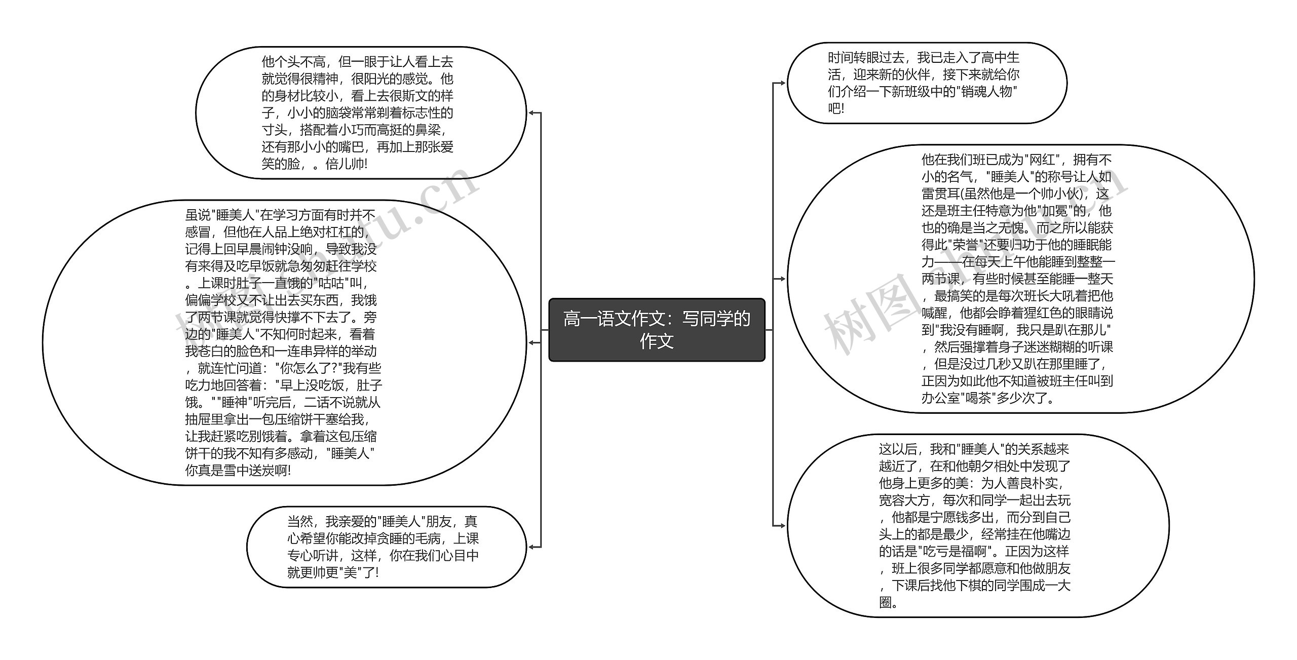 高一语文作文：写同学的作文