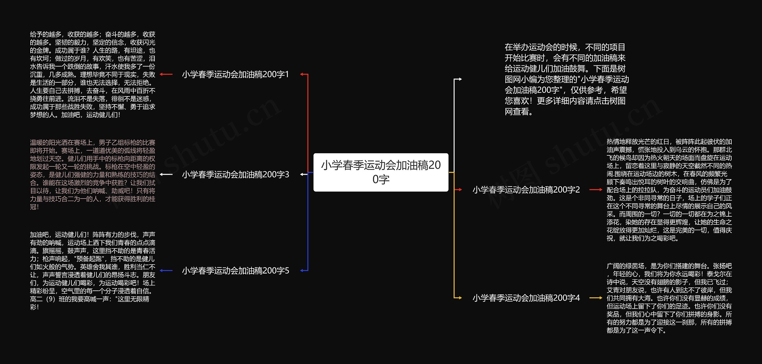 小学春季运动会加油稿200字思维导图