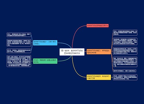 高一数学：数学学不好的四种病症及其疗法