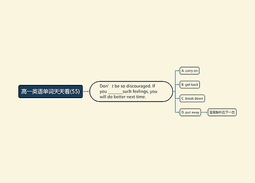 高一英语单词天天看(55)