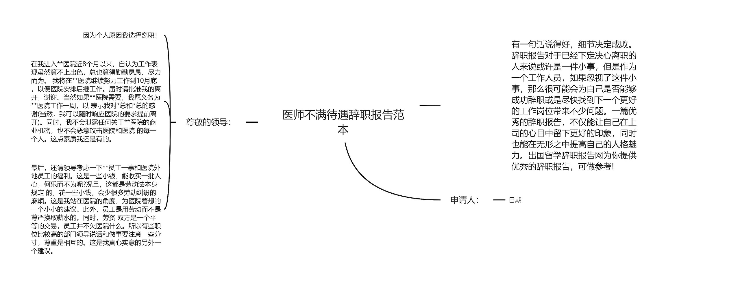 医师不满待遇辞职报告范本思维导图