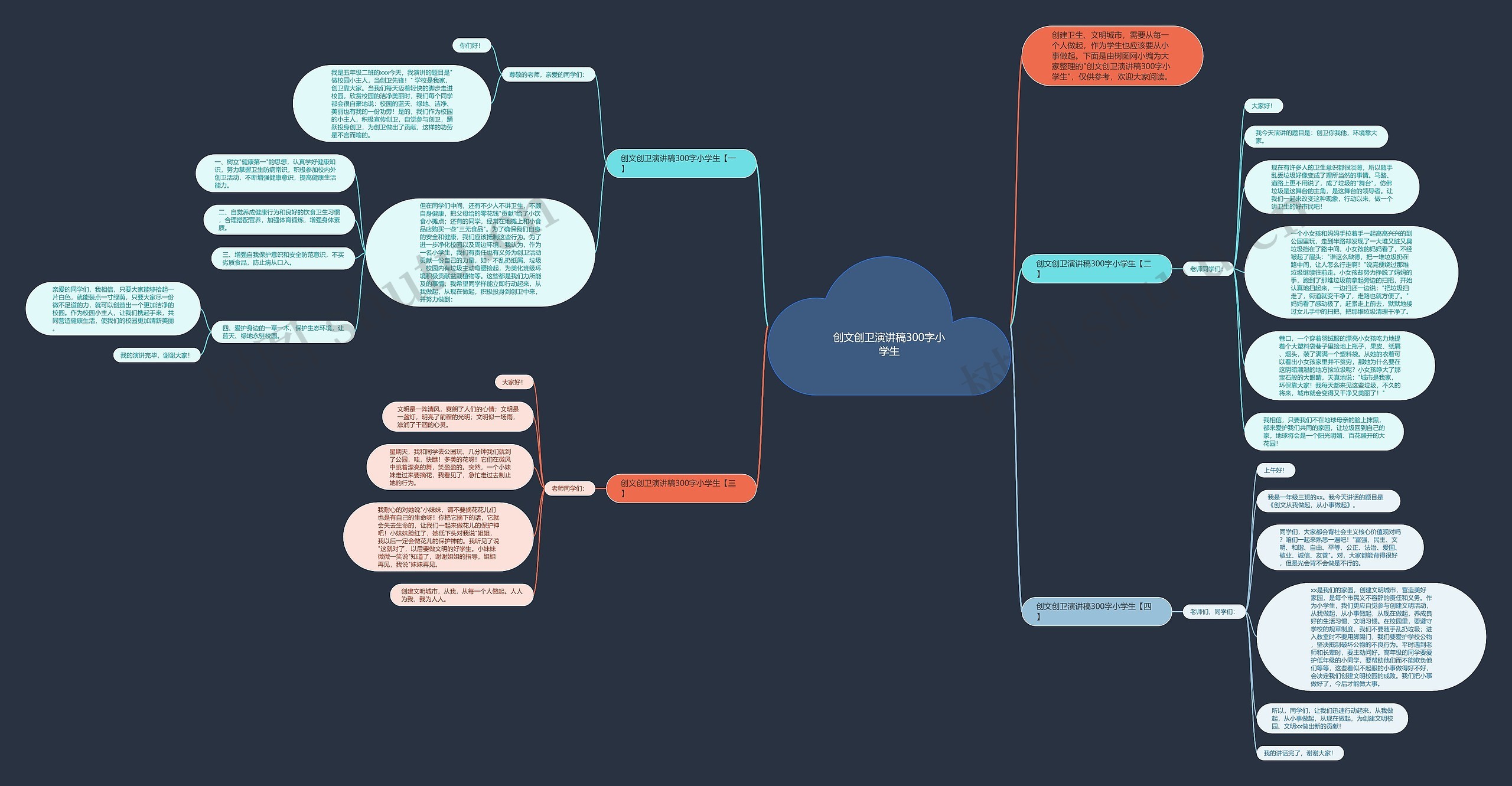 创文创卫演讲稿300字小学生思维导图