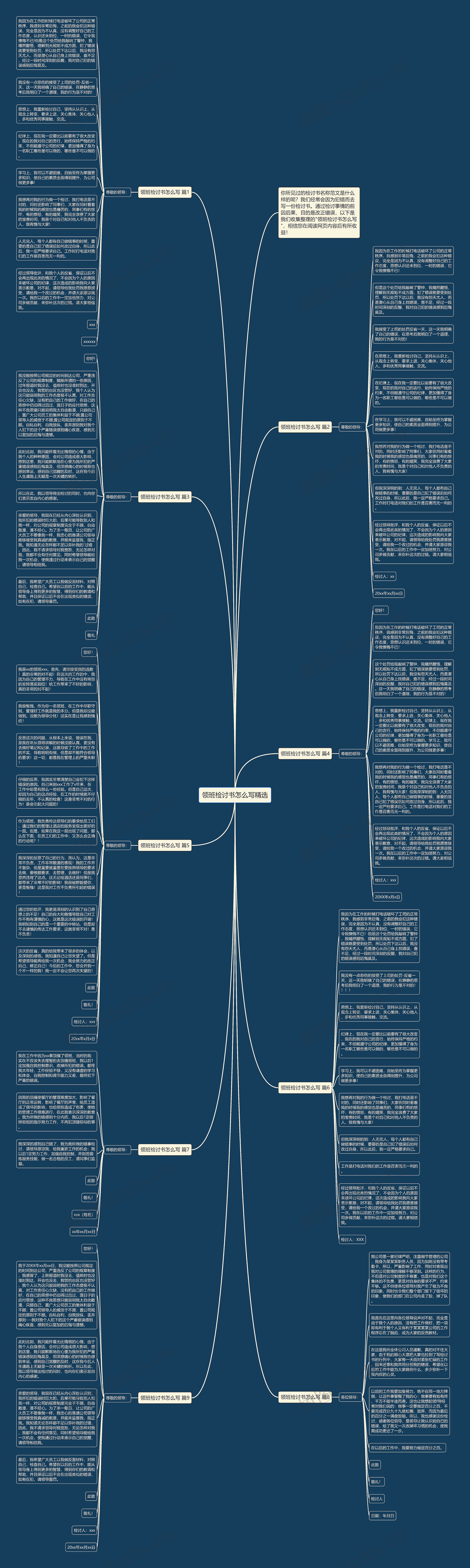 领班检讨书怎么写精选思维导图
