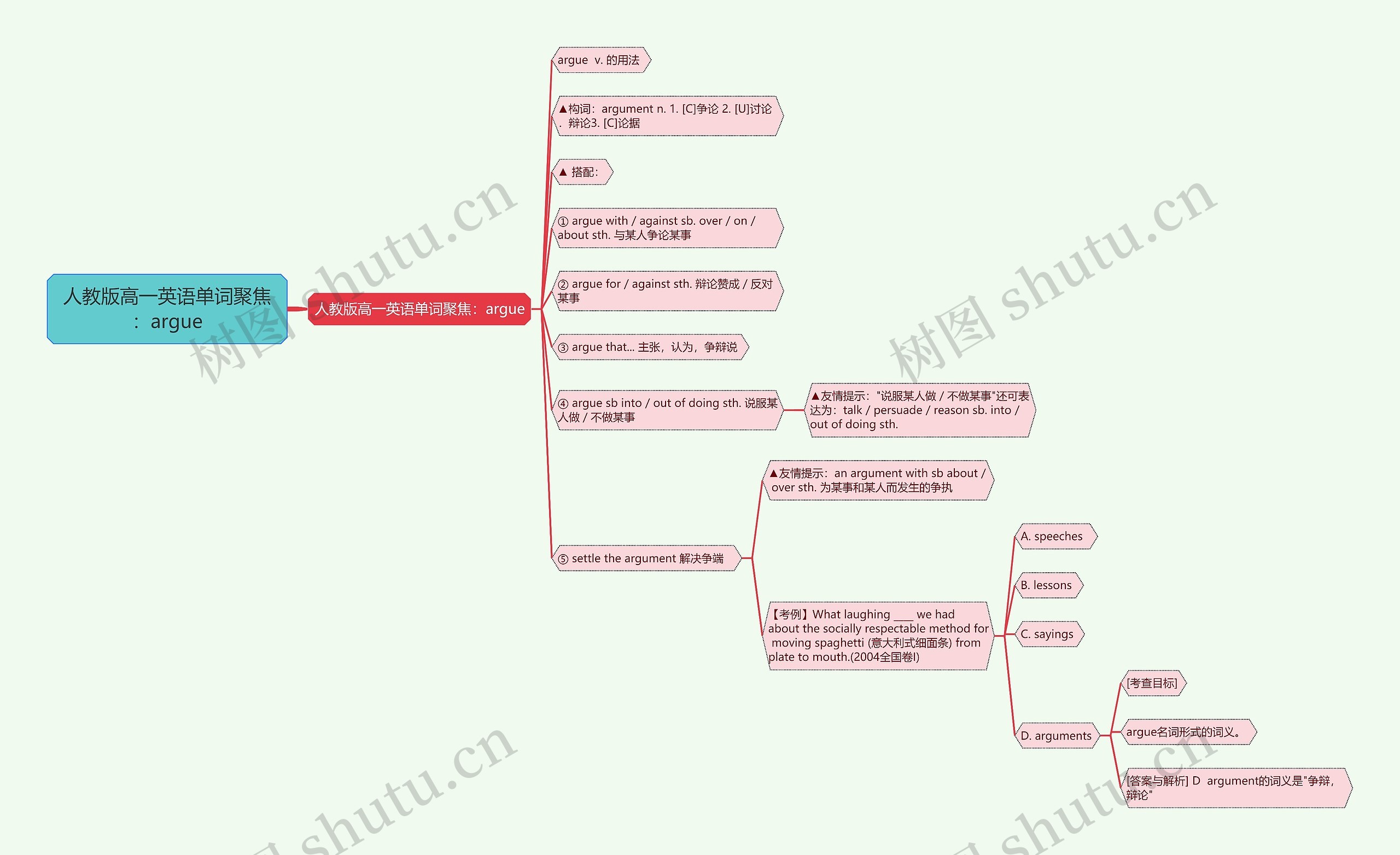 人教版高一英语单词聚焦：argue